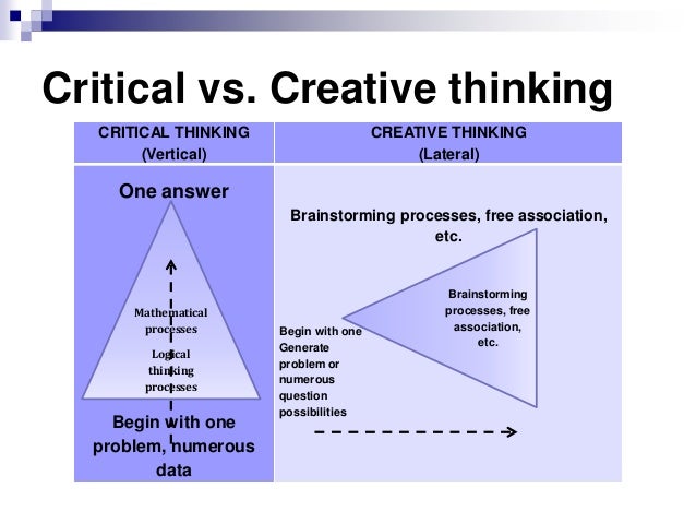 famous creative thinkers 3 essay The sources of innovation and creativity karlyn adams september 2005 in his article, creative thinking in the classroom sternberg stresses the importance of these three types of thinking to overall to intellectual functioning and successful intelligence. famous creative thinkers 3 essay The sources of innovation and creativity karlyn adams september 2005 in his article, creative thinking in the classroom sternberg stresses the importance of these three types of thinking to overall to intellectual functioning and successful intelligence.