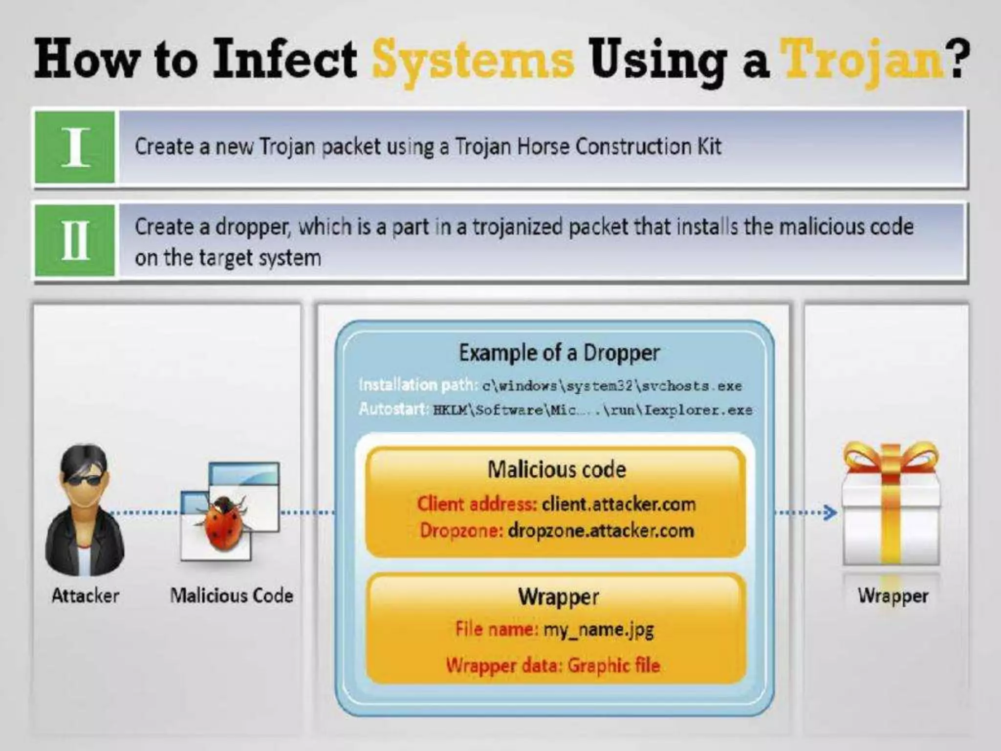 CyberLab CCEH  Session - 6 Trojans and Backdoors