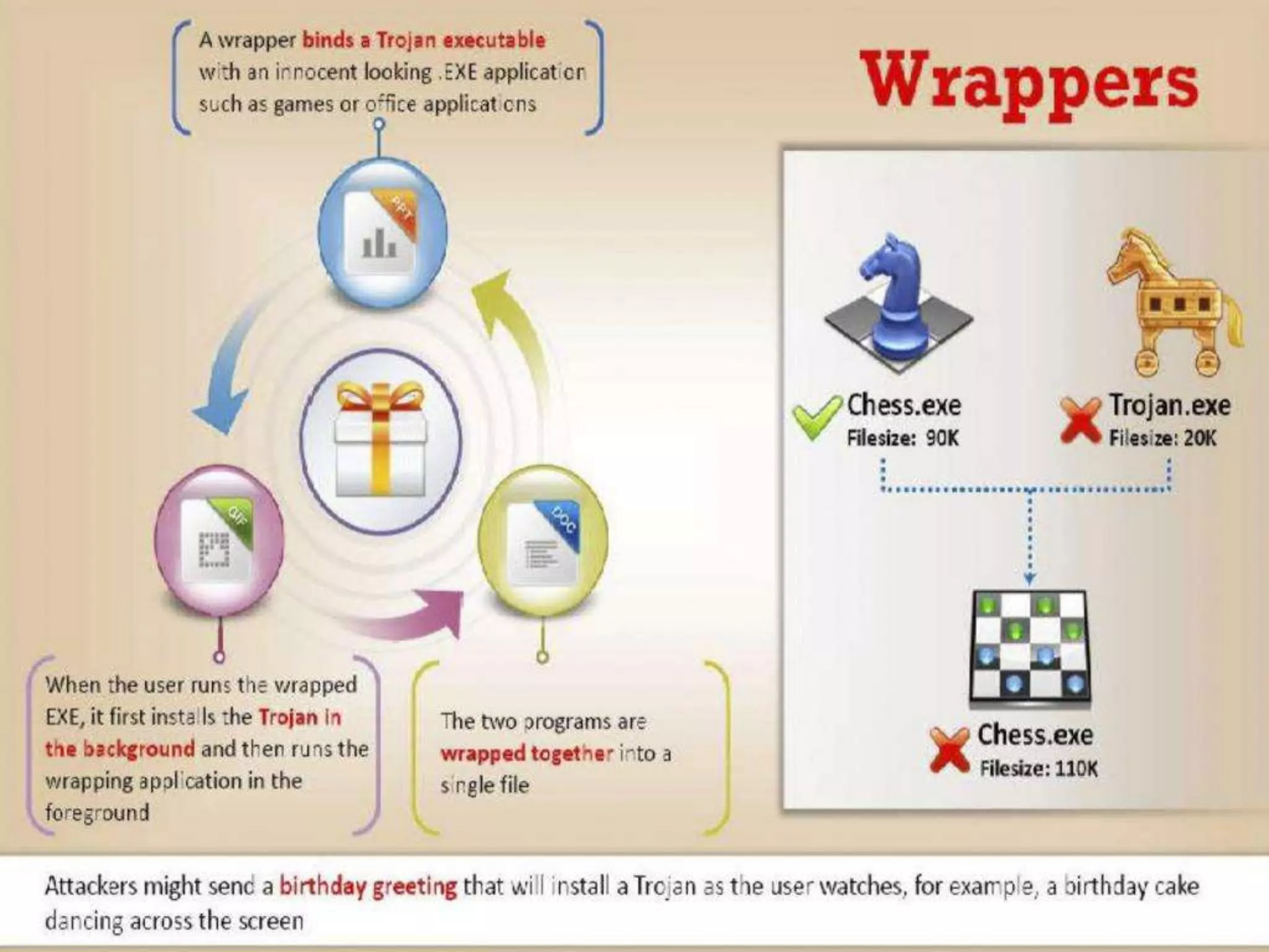 CyberLab CCEH  Session - 6 Trojans and Backdoors