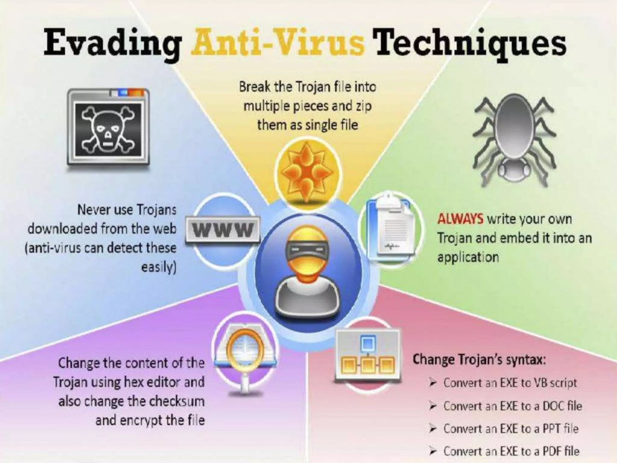 CyberLab CCEH  Session - 6 Trojans and Backdoors