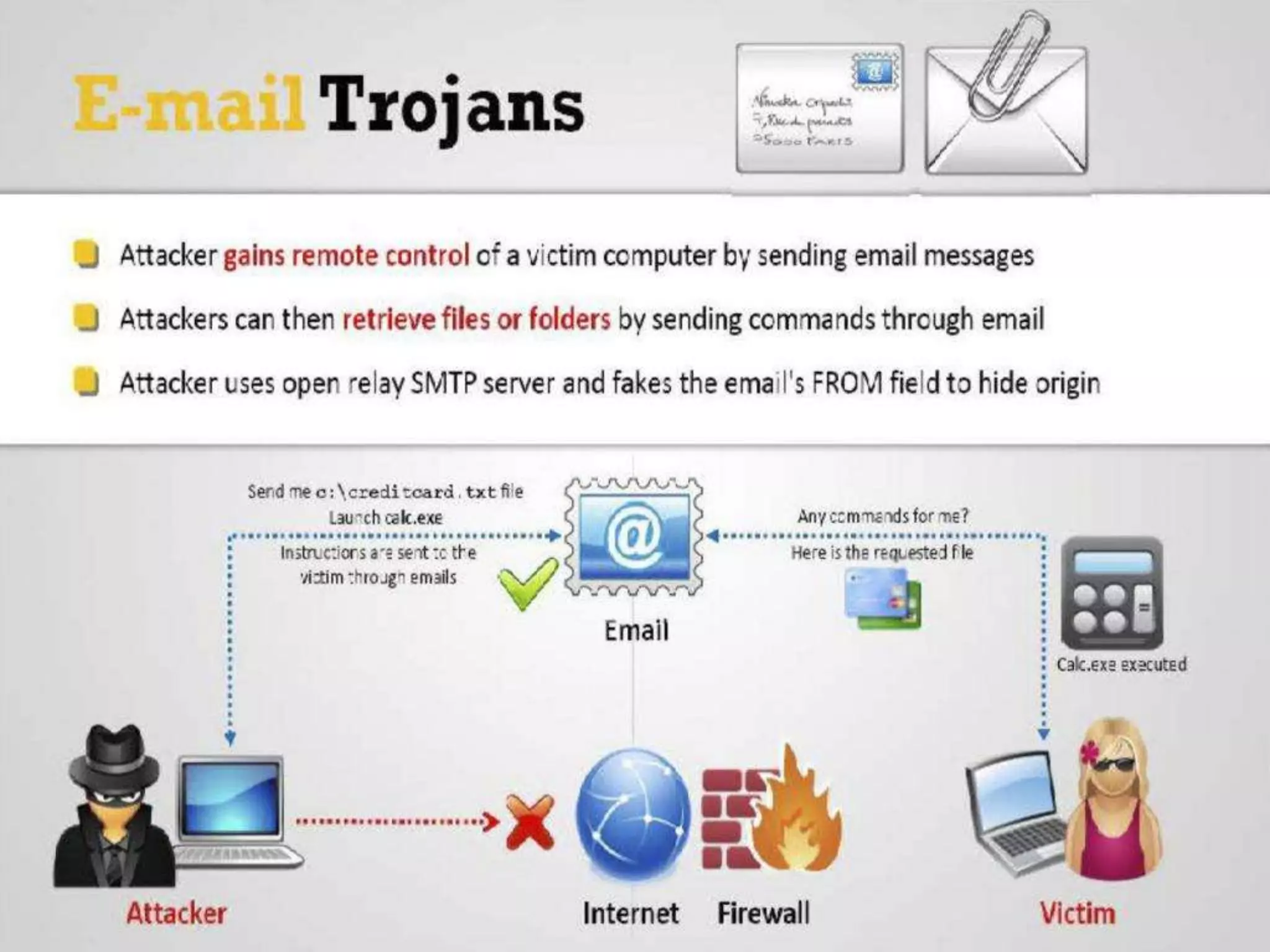 CyberLab CCEH  Session - 6 Trojans and Backdoors