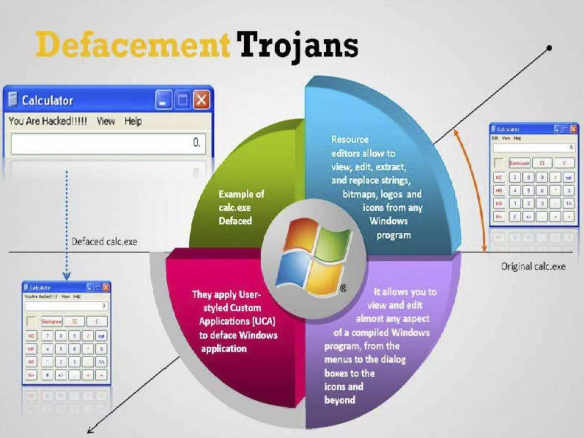 CyberLab CCEH  Session - 6 Trojans and Backdoors