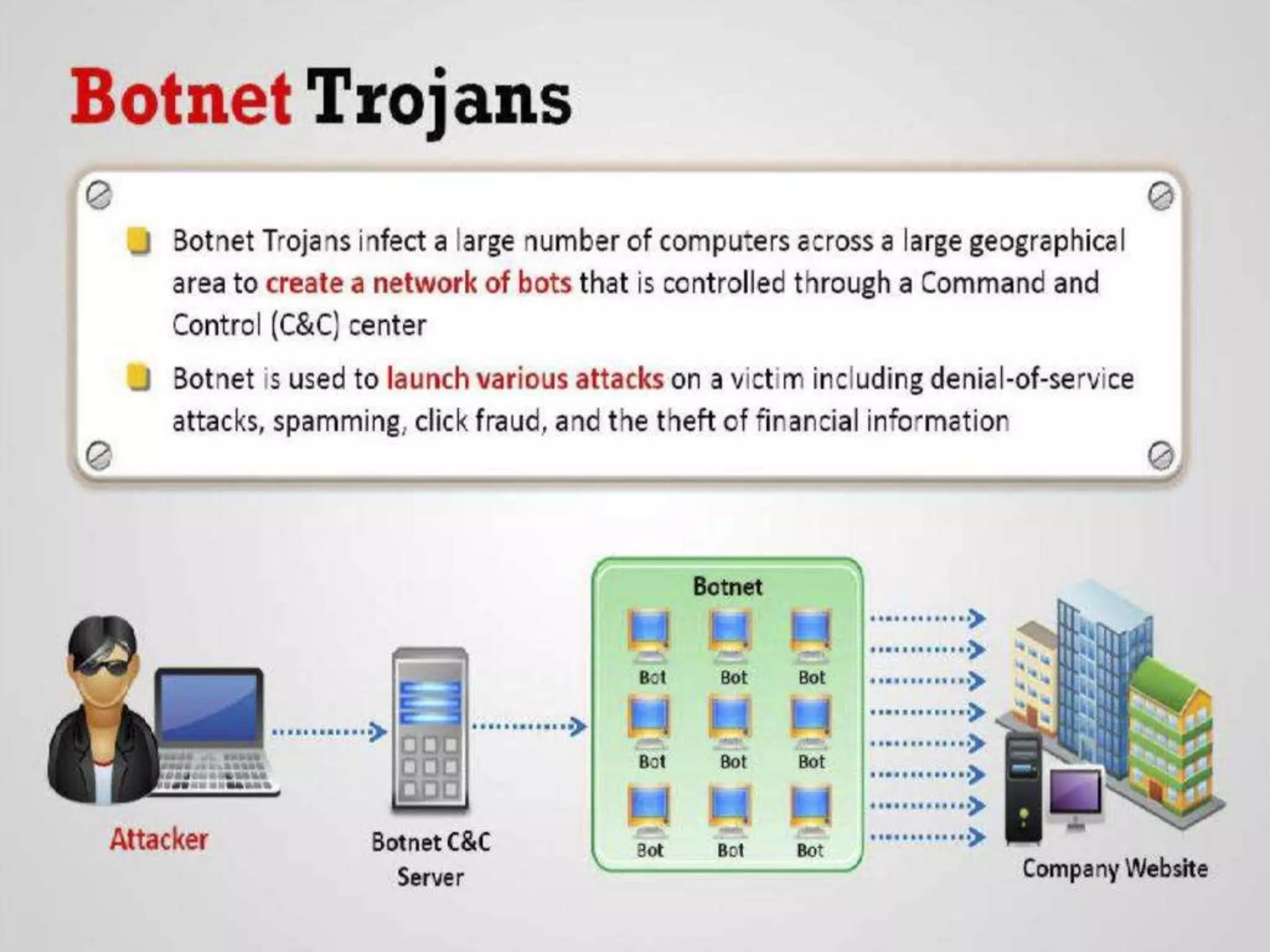 CyberLab CCEH  Session - 6 Trojans and Backdoors