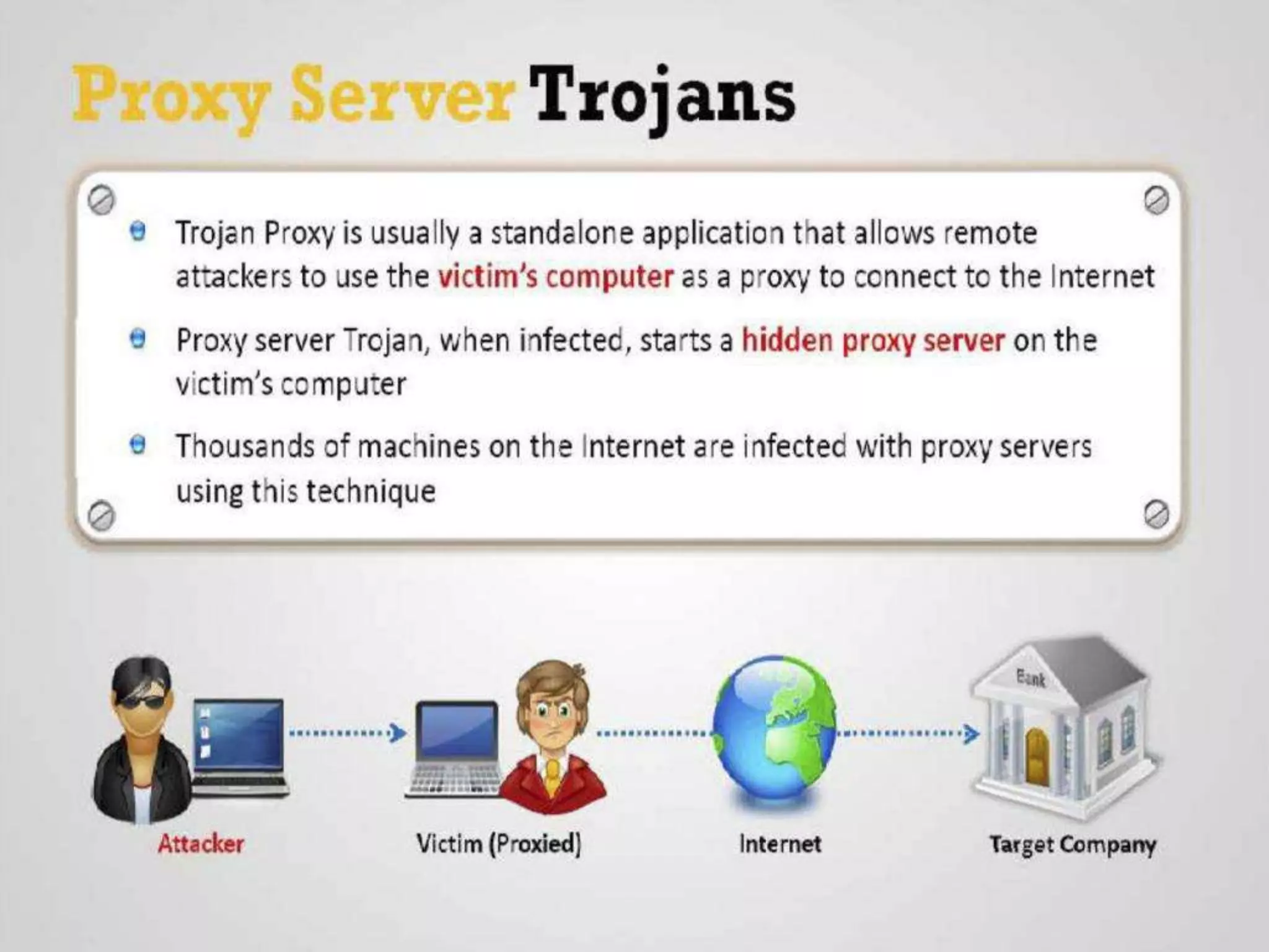 CyberLab CCEH  Session - 6 Trojans and Backdoors