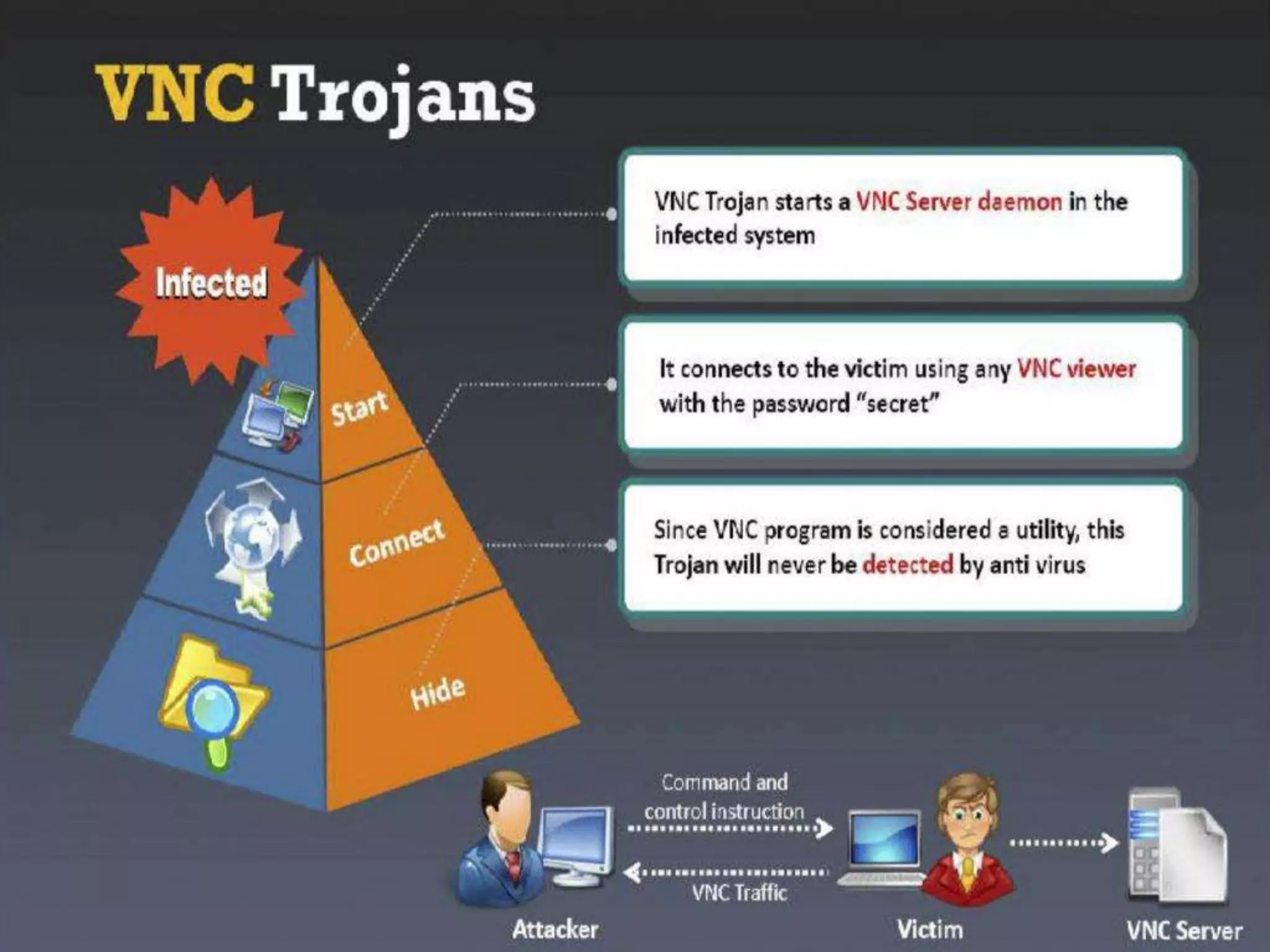 CyberLab CCEH  Session - 6 Trojans and Backdoors