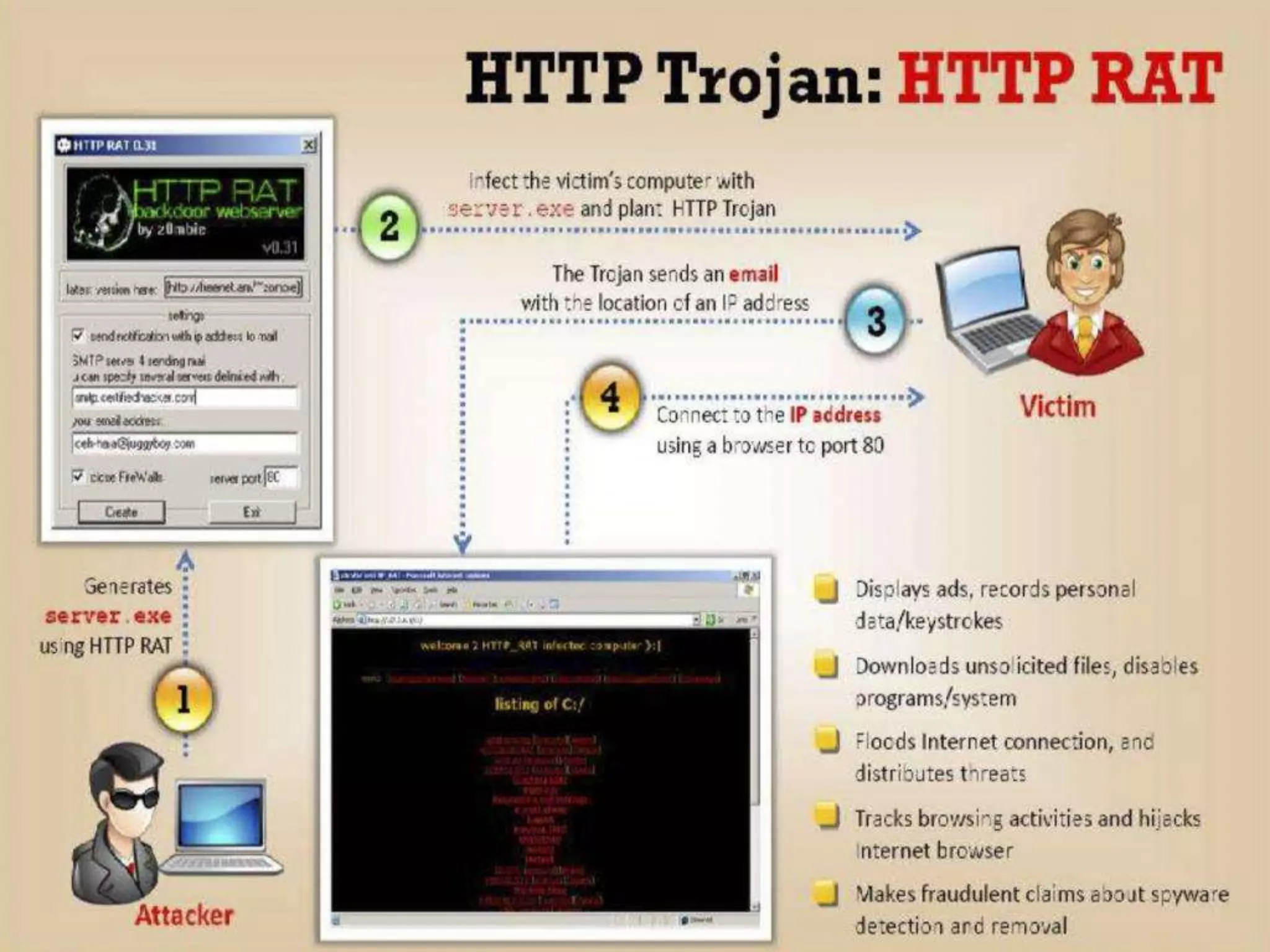 CyberLab CCEH  Session - 6 Trojans and Backdoors