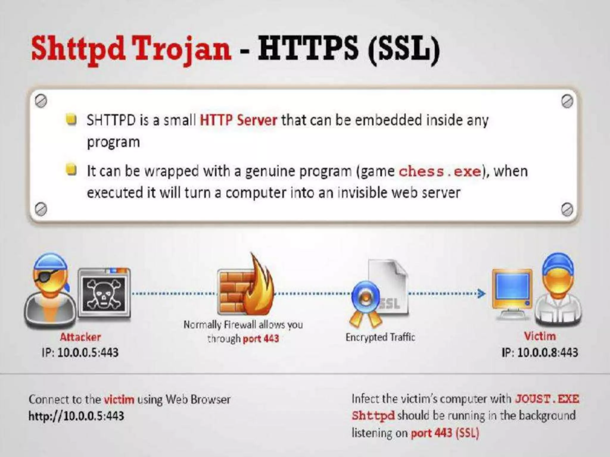 CyberLab CCEH  Session - 6 Trojans and Backdoors
