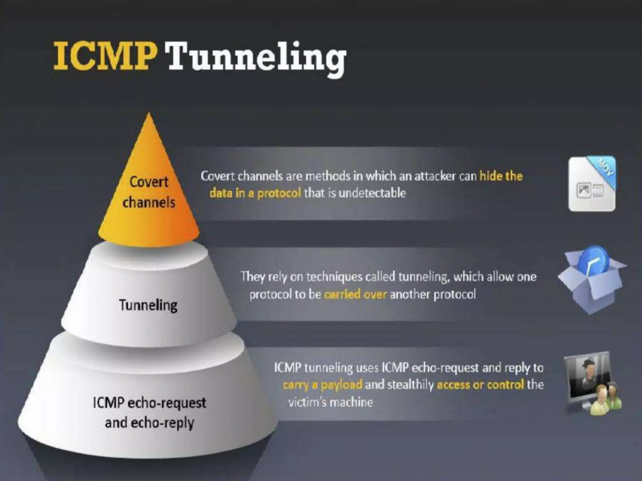 CyberLab CCEH  Session - 6 Trojans and Backdoors
