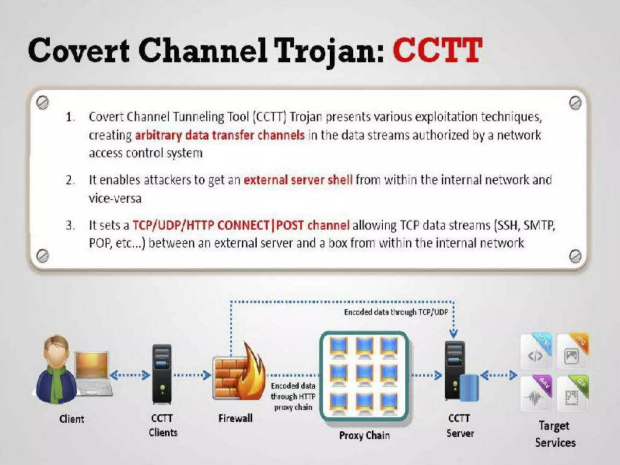 CyberLab CCEH  Session - 6 Trojans and Backdoors