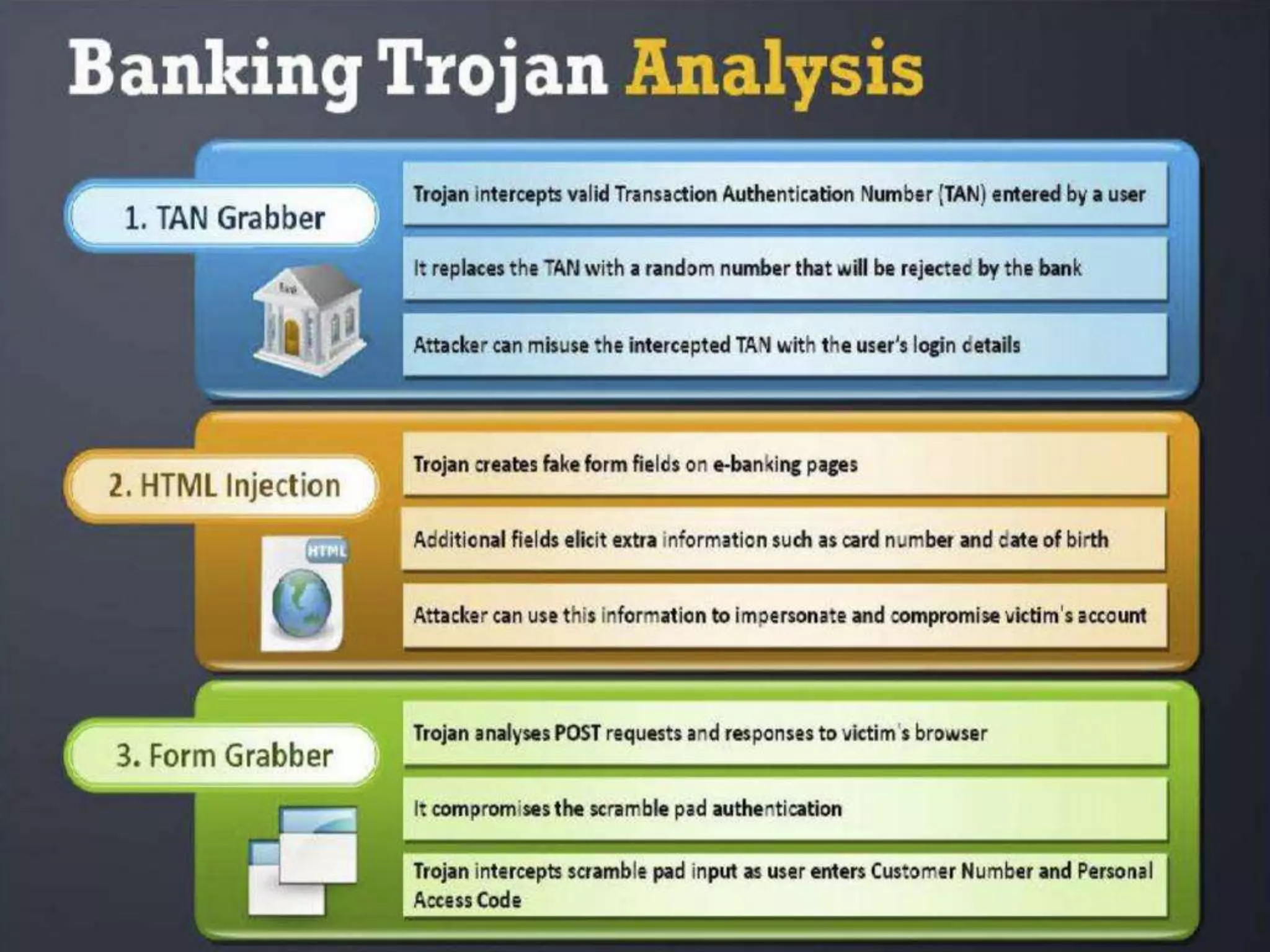 CyberLab CCEH  Session - 6 Trojans and Backdoors