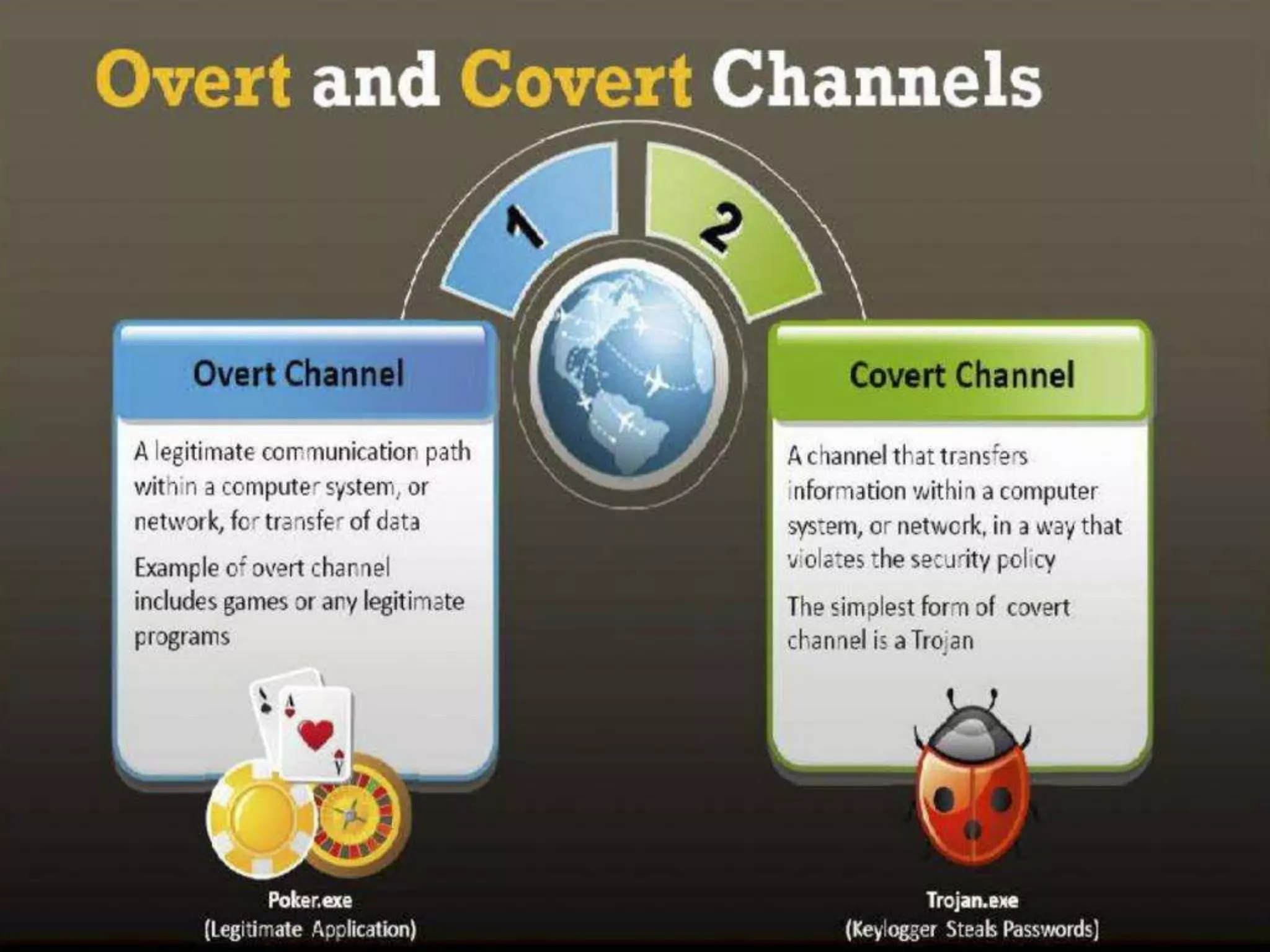 CyberLab CCEH  Session - 6 Trojans and Backdoors