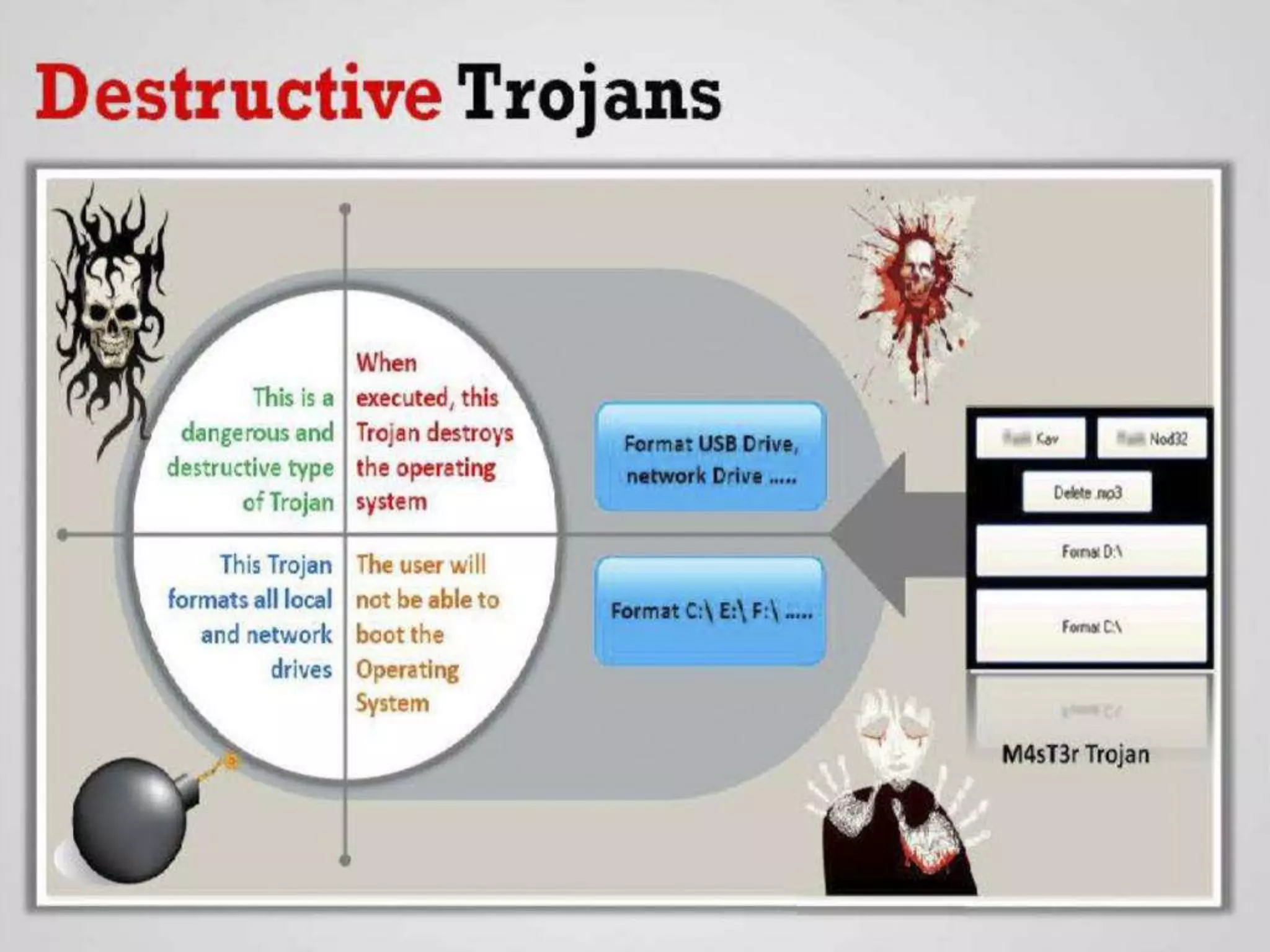 CyberLab CCEH  Session - 6 Trojans and Backdoors