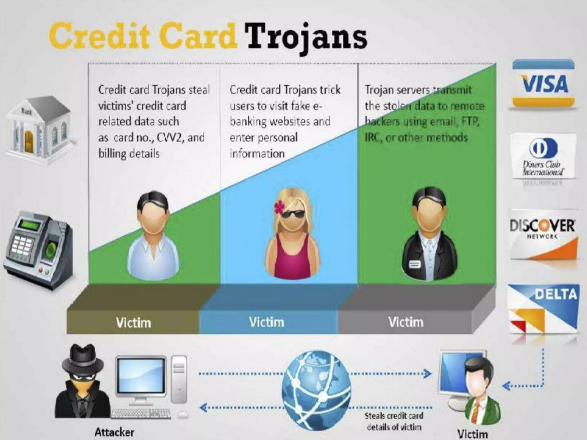 CyberLab CCEH  Session - 6 Trojans and Backdoors