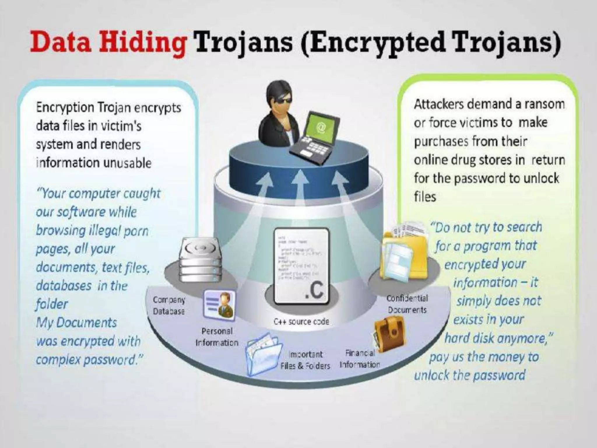 CyberLab CCEH  Session - 6 Trojans and Backdoors