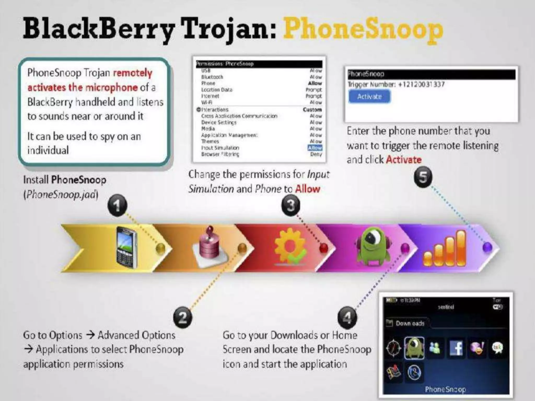 CyberLab CCEH  Session - 6 Trojans and Backdoors