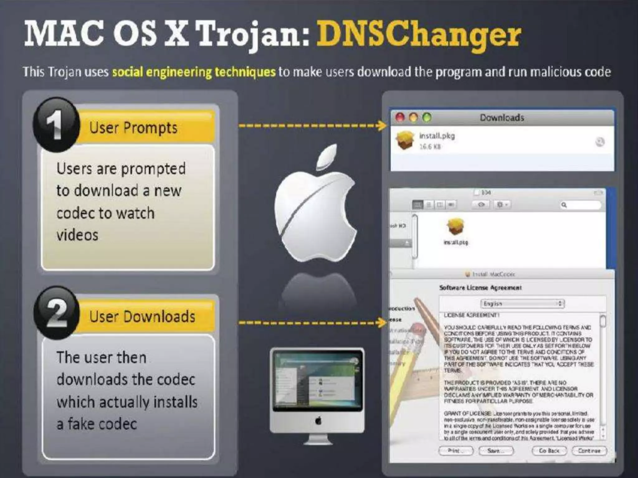 CyberLab CCEH  Session - 6 Trojans and Backdoors