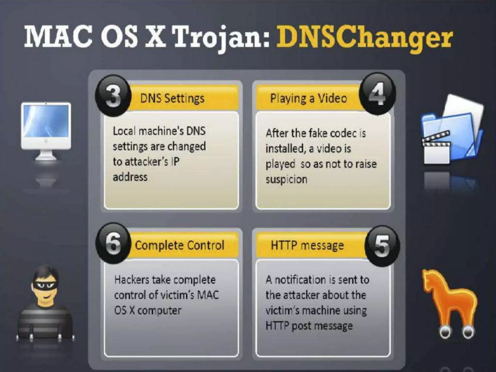 CyberLab CCEH  Session - 6 Trojans and Backdoors
