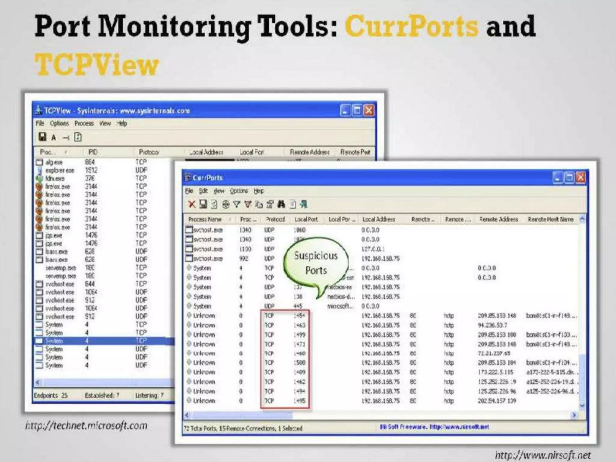 CyberLab CCEH  Session - 6 Trojans and Backdoors