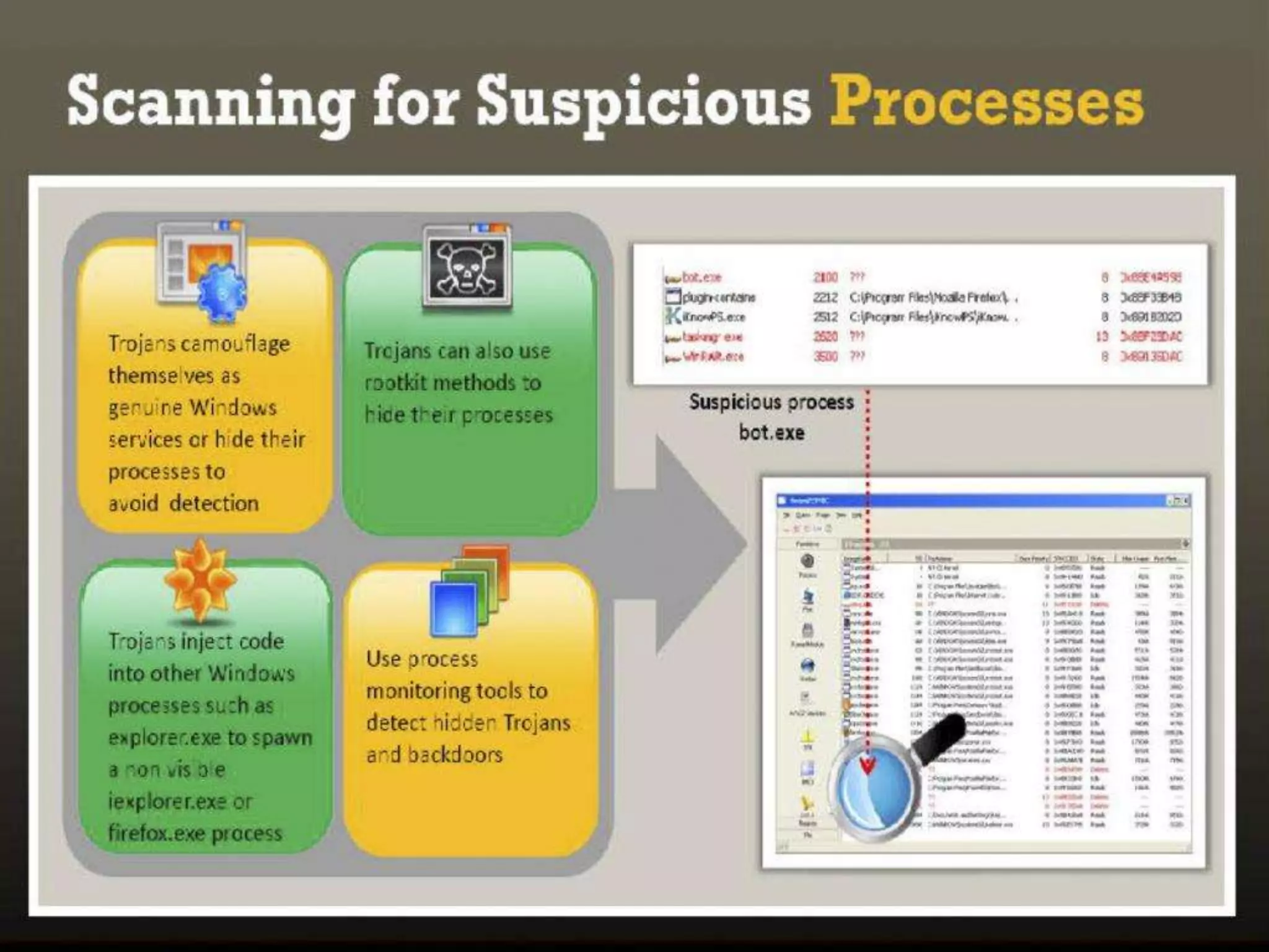 CyberLab CCEH  Session - 6 Trojans and Backdoors