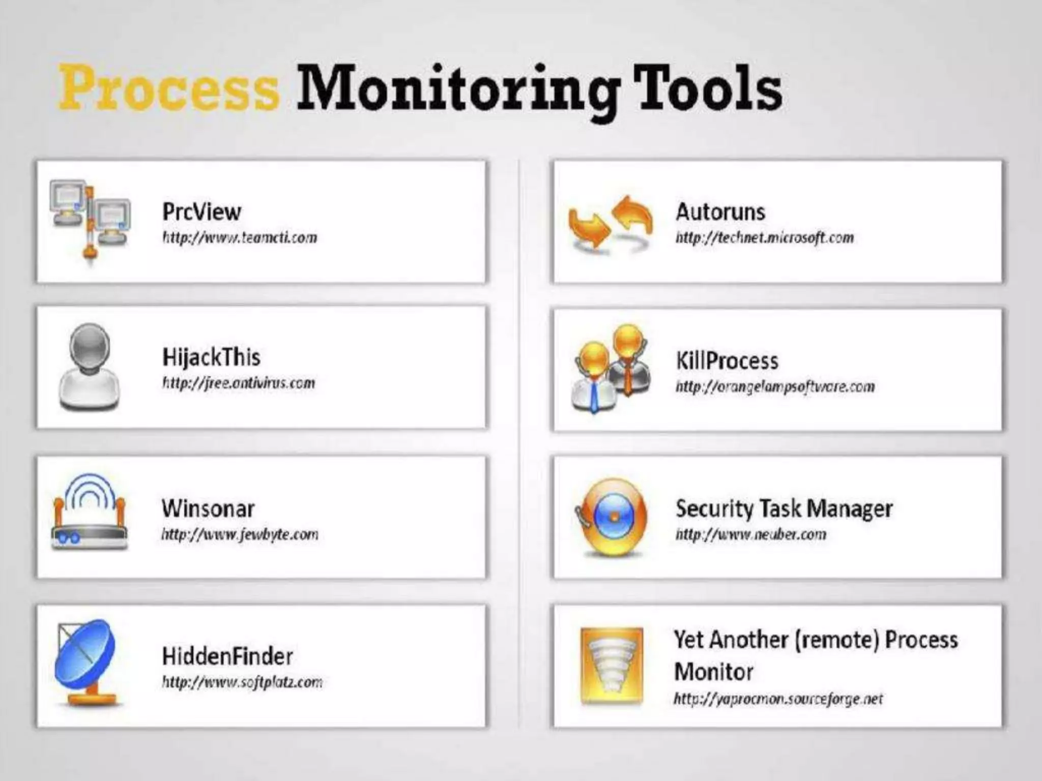 CyberLab CCEH  Session - 6 Trojans and Backdoors