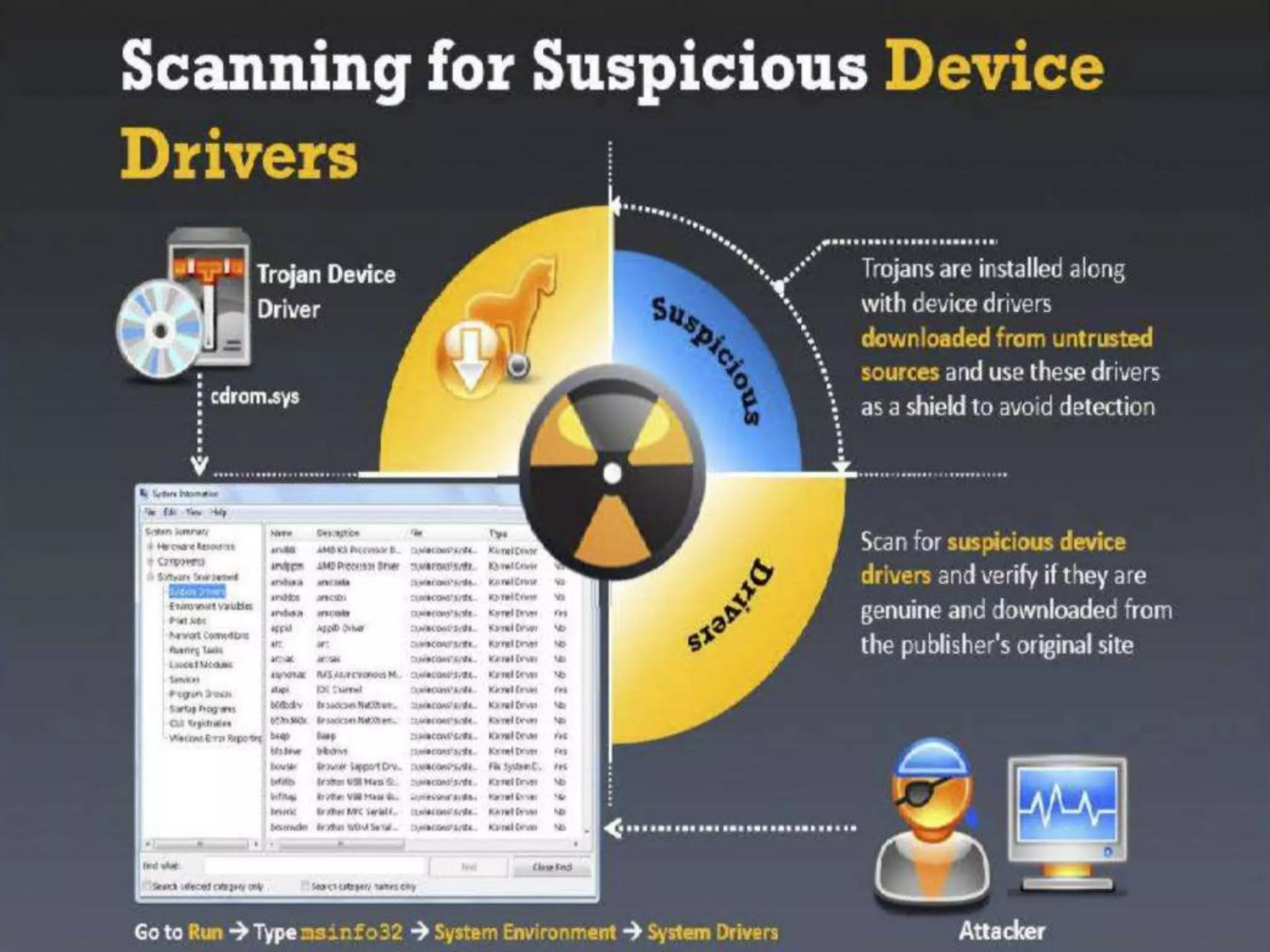CyberLab CCEH  Session - 6 Trojans and Backdoors