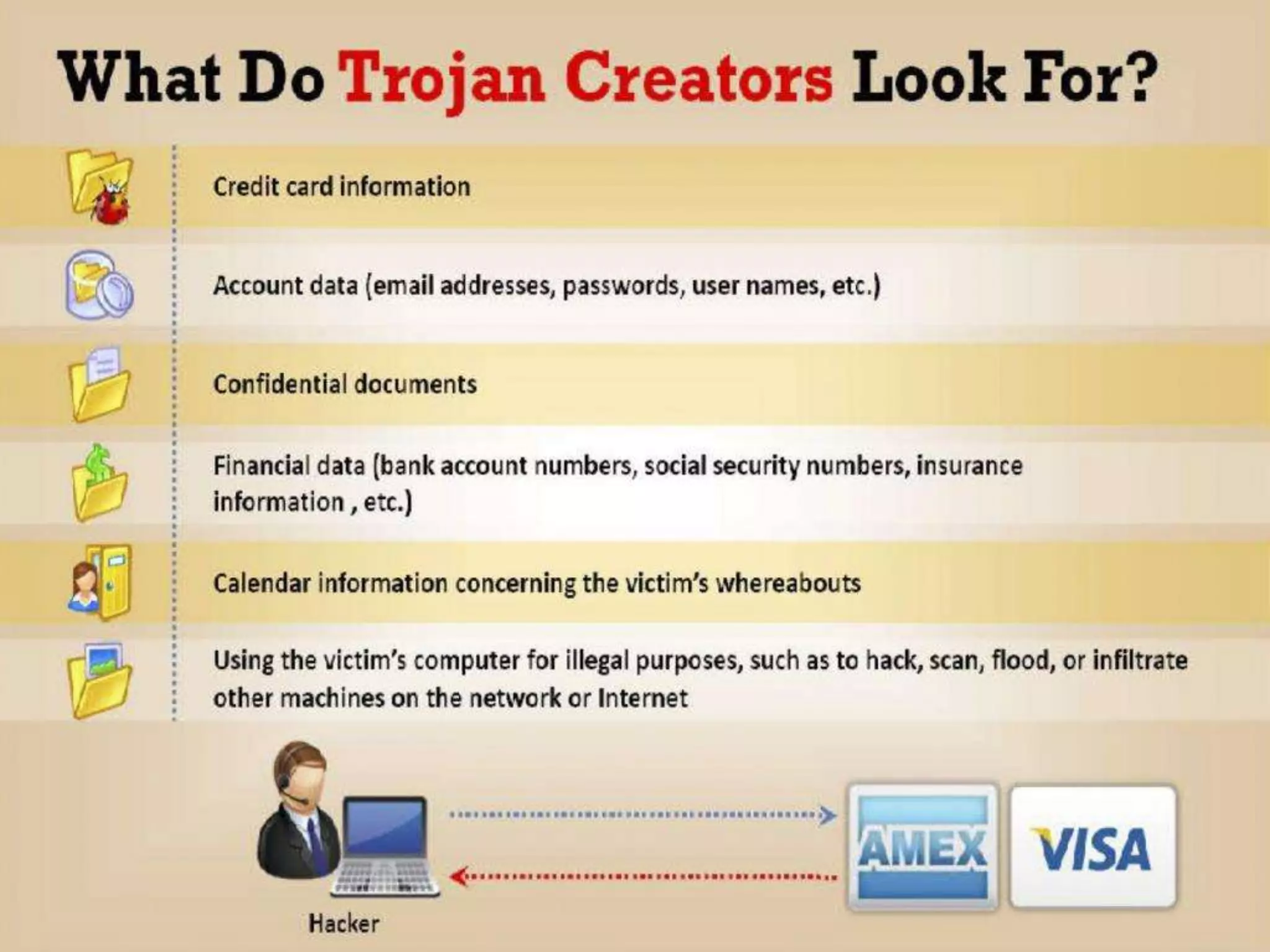 CyberLab CCEH  Session - 6 Trojans and Backdoors
