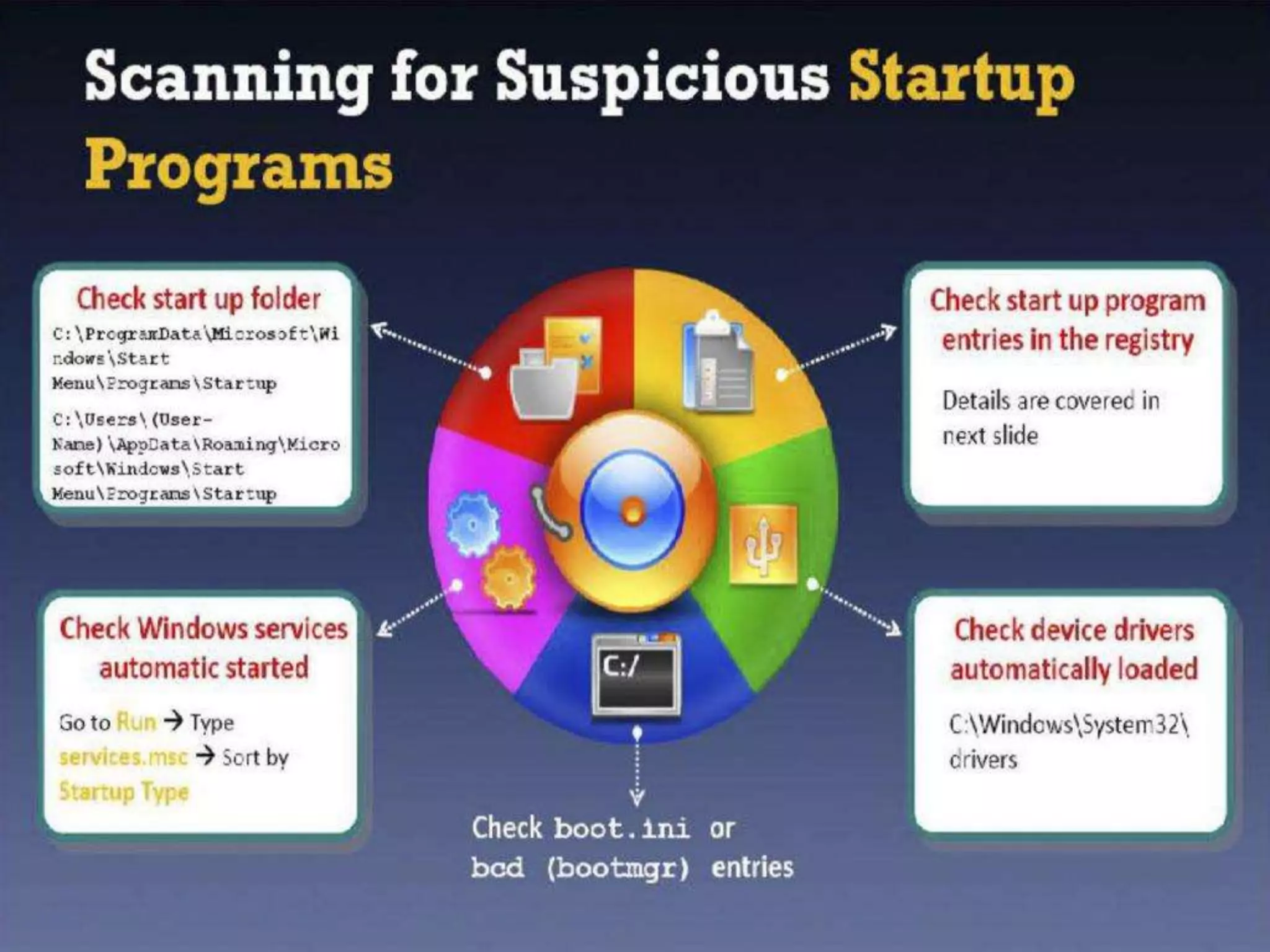 CyberLab CCEH  Session - 6 Trojans and Backdoors