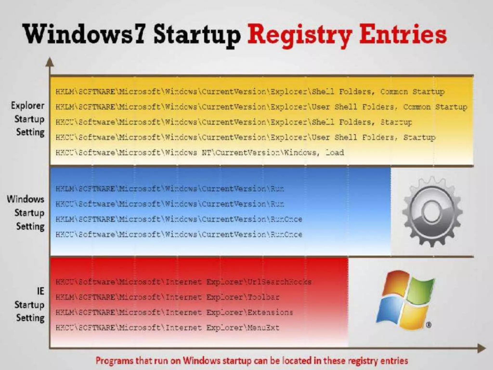 CyberLab CCEH  Session - 6 Trojans and Backdoors