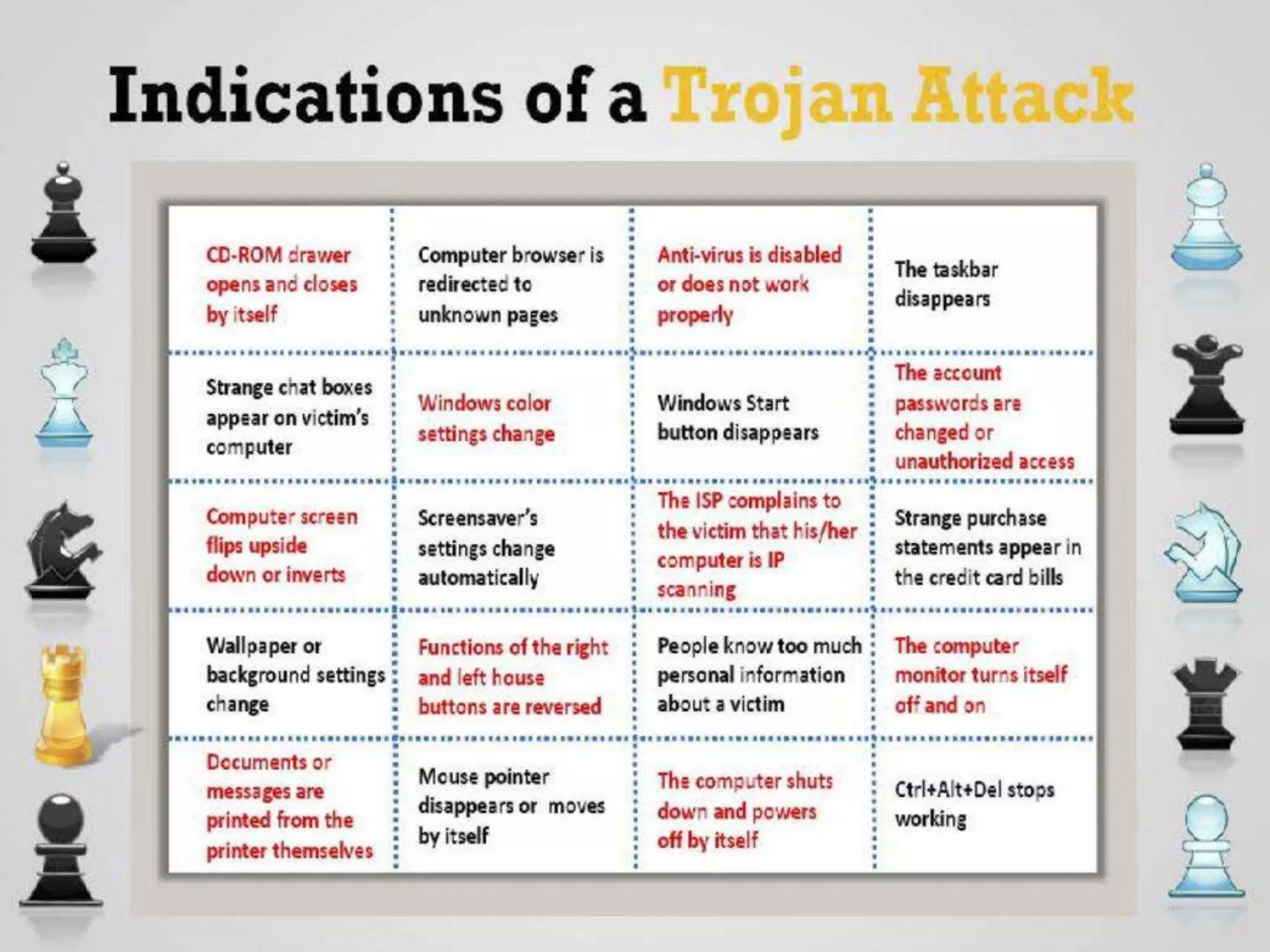 CyberLab CCEH  Session - 6 Trojans and Backdoors