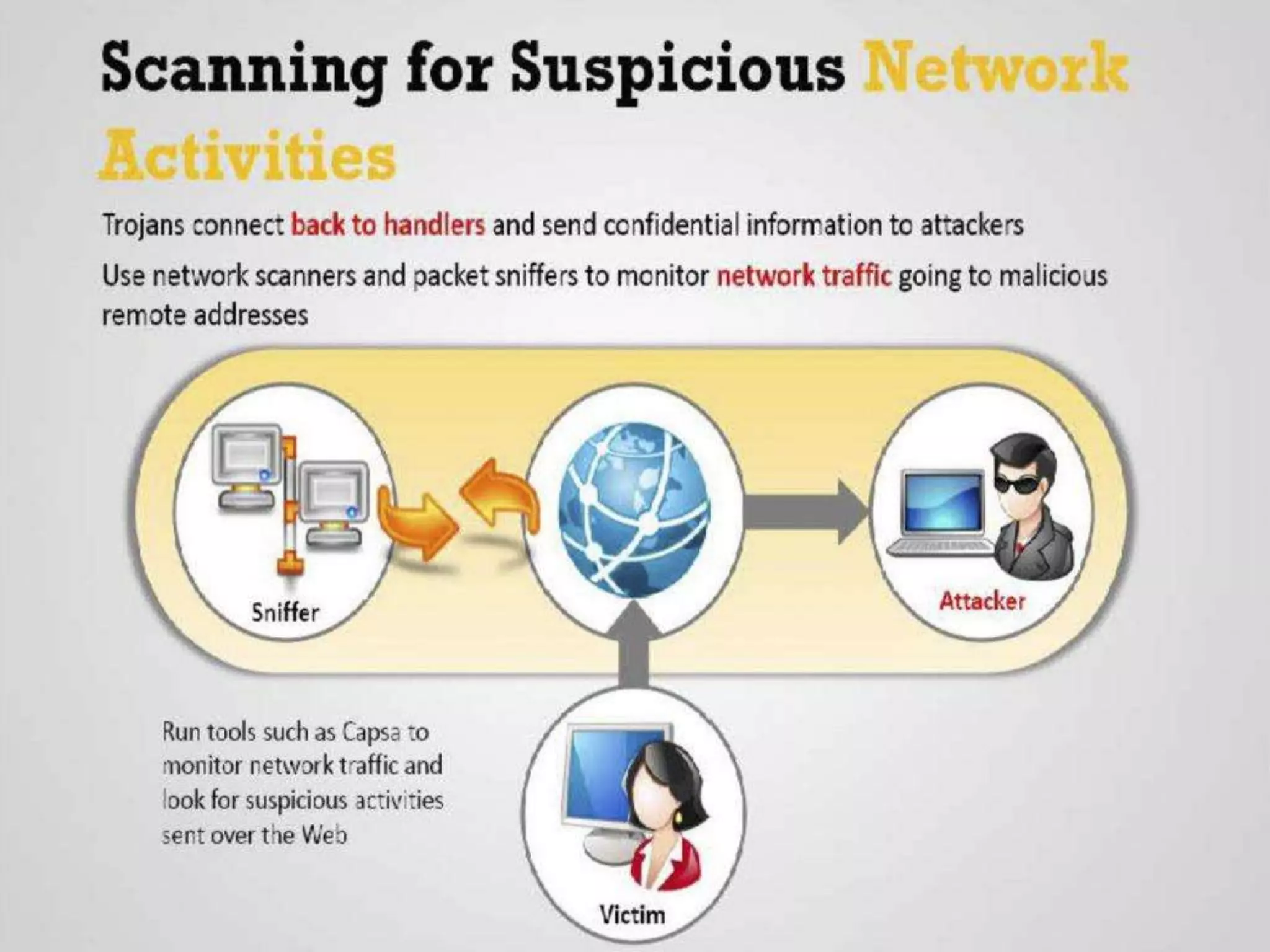 CyberLab CCEH  Session - 6 Trojans and Backdoors