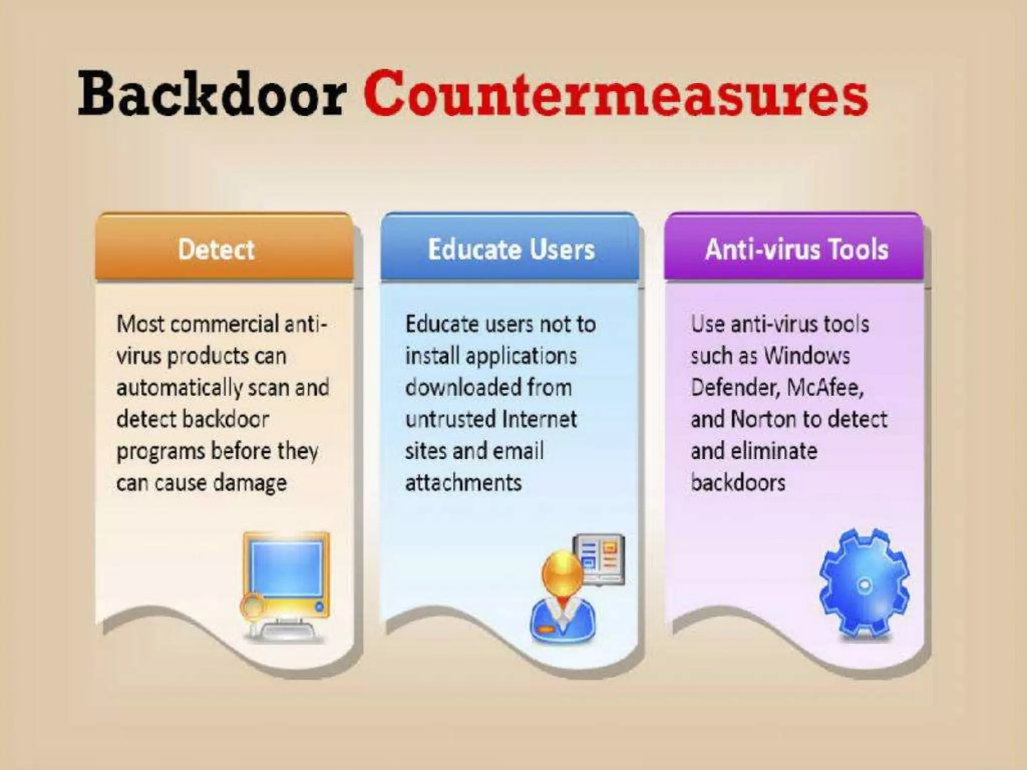 CyberLab CCEH  Session - 6 Trojans and Backdoors