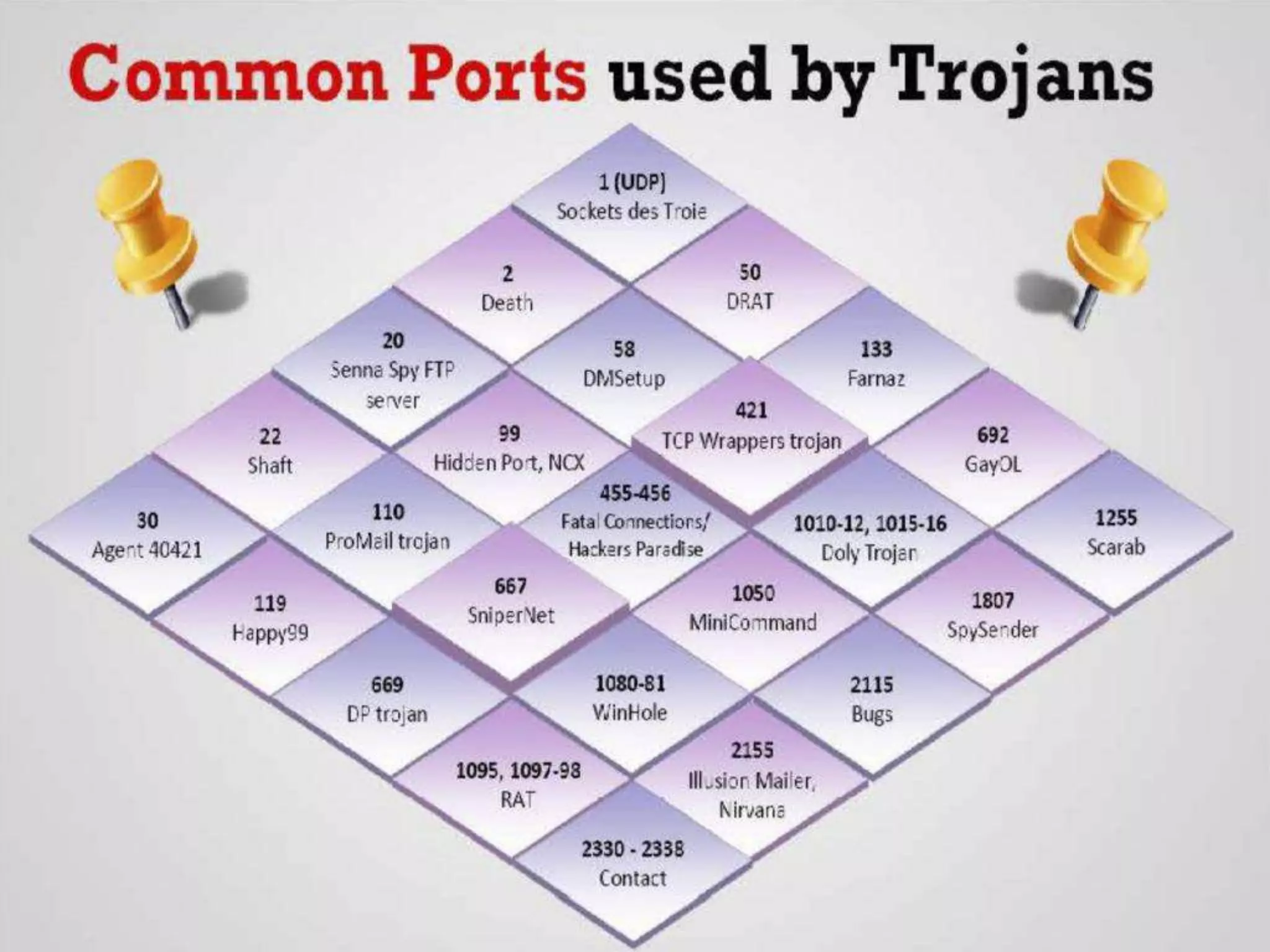 CyberLab CCEH  Session - 6 Trojans and Backdoors