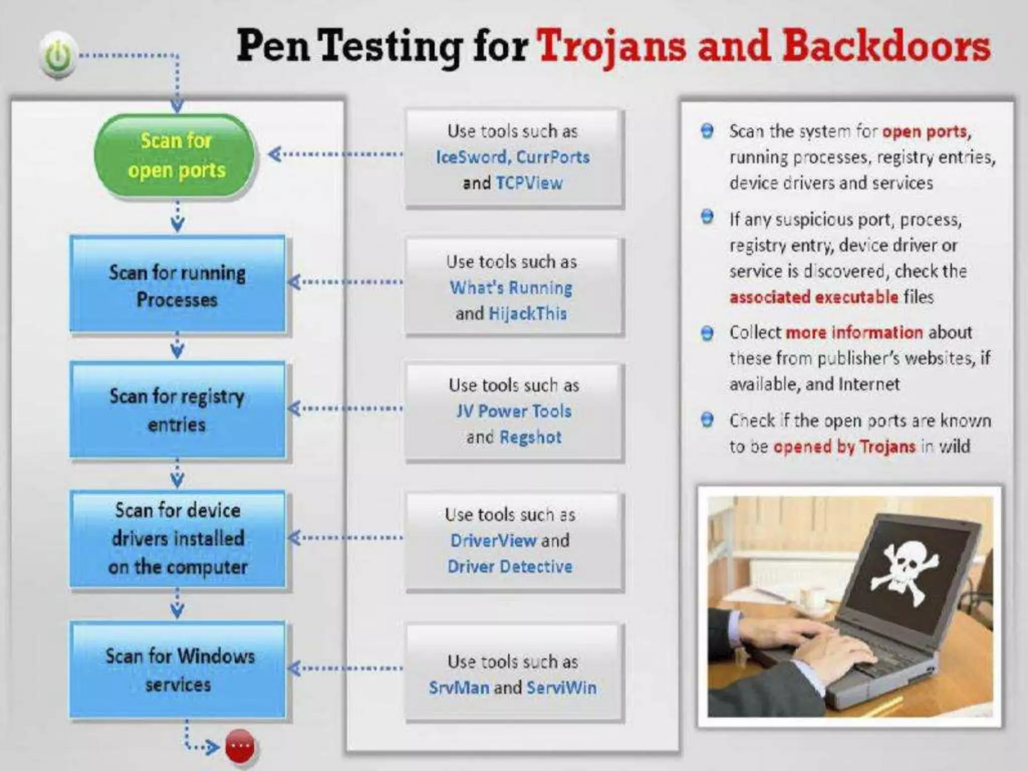 CyberLab CCEH  Session - 6 Trojans and Backdoors