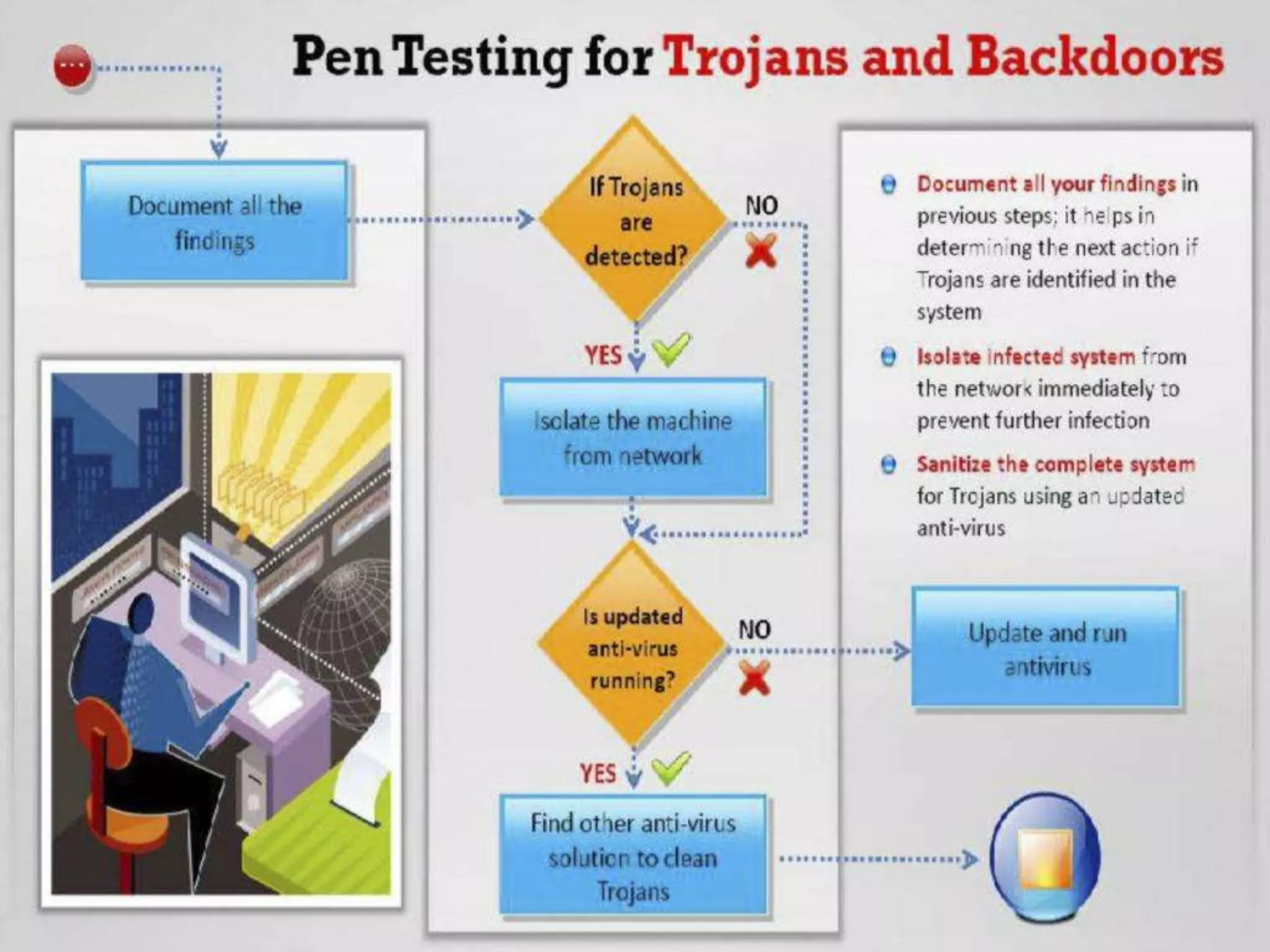 CyberLab CCEH  Session - 6 Trojans and Backdoors
