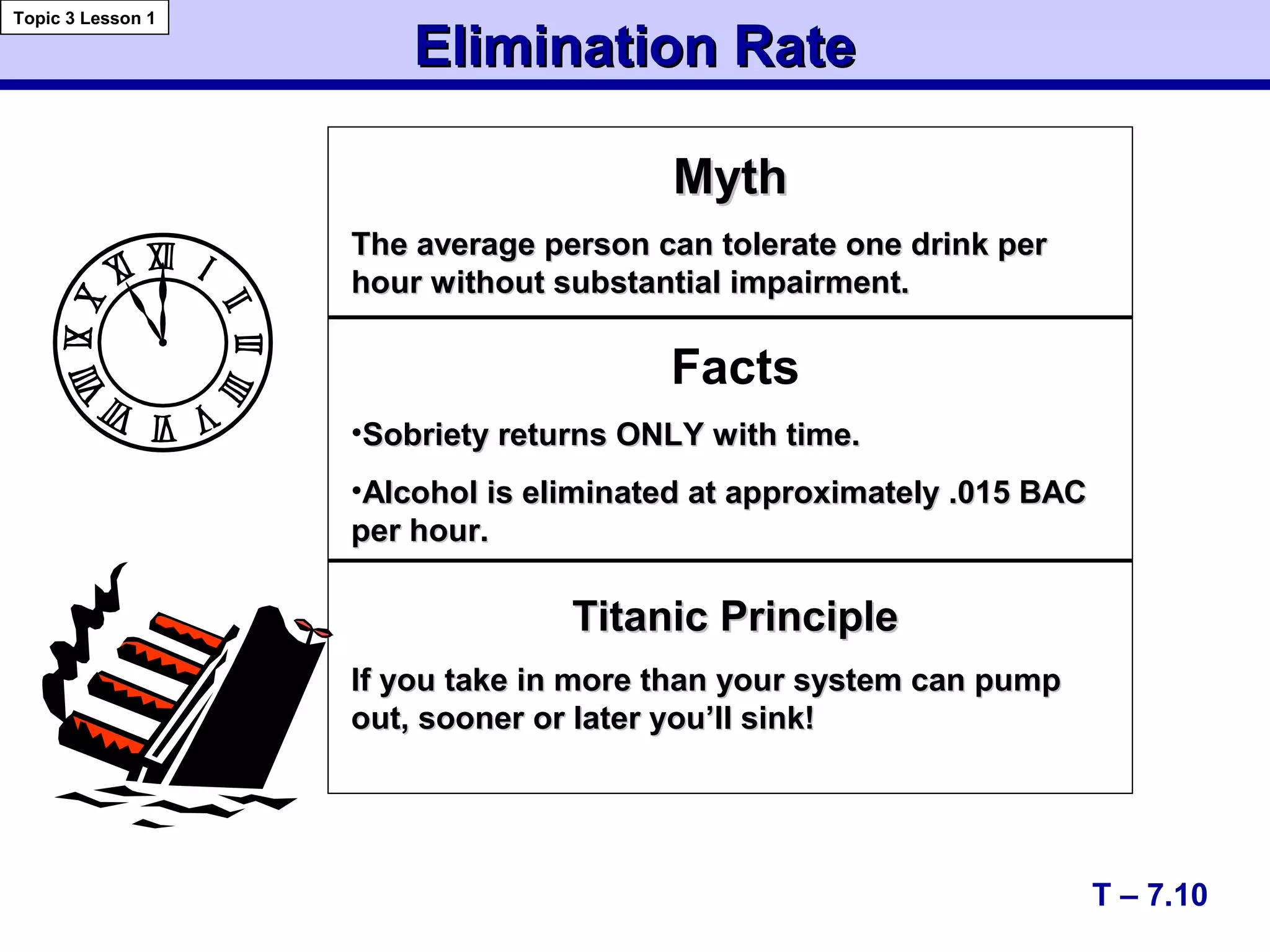 Elimination RateElimination Rate
Topic 3 Lesson 1
T – 7.10
MythMyth
The average person can tolerate one drink perThe average person can tolerate one drink per
hour without substantial impairment.hour without substantial impairment.
Facts
•Sobriety returns ONLY with time.Sobriety returns ONLY with time.
•Alcohol is eliminated at approximately .015 BACAlcohol is eliminated at approximately .015 BAC
per hour.per hour.
Titanic PrincipleTitanic Principle
If you take in more than your system can pumpIf you take in more than your system can pump
out, sooner or later you’ll sink!out, sooner or later you’ll sink!
 