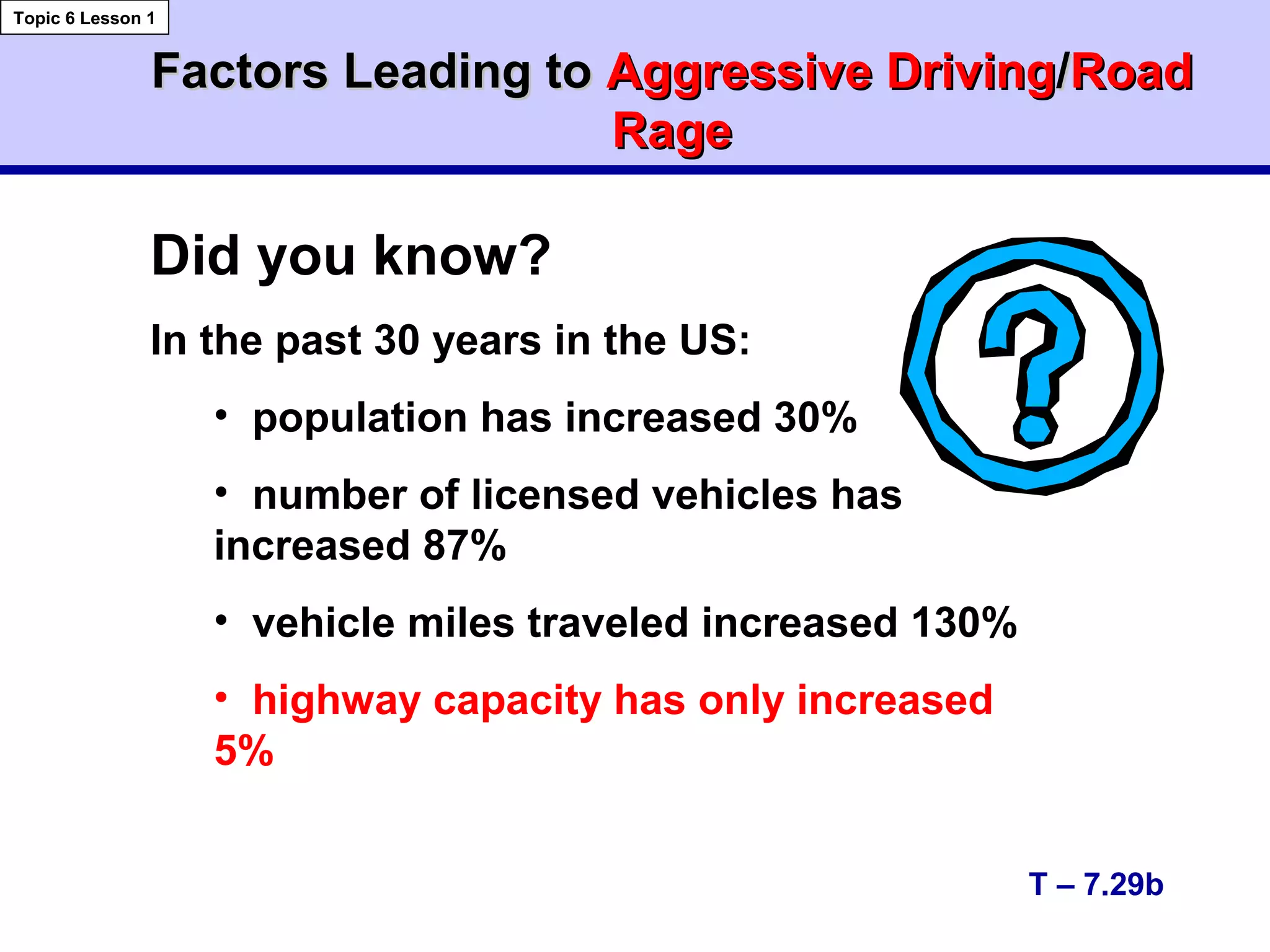 Topic 6 Lesson 1
T – 7.29b
Did you know?
In the past 30 years in the US:
• population has increased 30%
• number of licensed vehicles has
increased 87%
• vehicle miles traveled increased 130%
• highway capacity has only increased
5%
Factors Leading toFactors Leading to Aggressive DrivingAggressive Driving//RoadRoad
RageRage
 