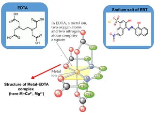 Water Treatment - Engneering Chemistry -Module07.pptx