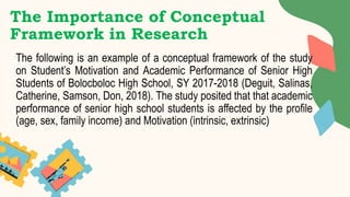 The Importance of Conceptual
Framework in Research
The following is an example of a conceptual framework of the study
on Student’s Motivation and Academic Performance of Senior High
Students of Bolocboloc High School, SY 2017-2018 (Deguit, Salinas,
Catherine, Samson, Don, 2018). The study posited that that academic
performance of senior high school students is affected by the profile
(age, sex, family income) and Motivation (intrinsic, extrinsic)
 