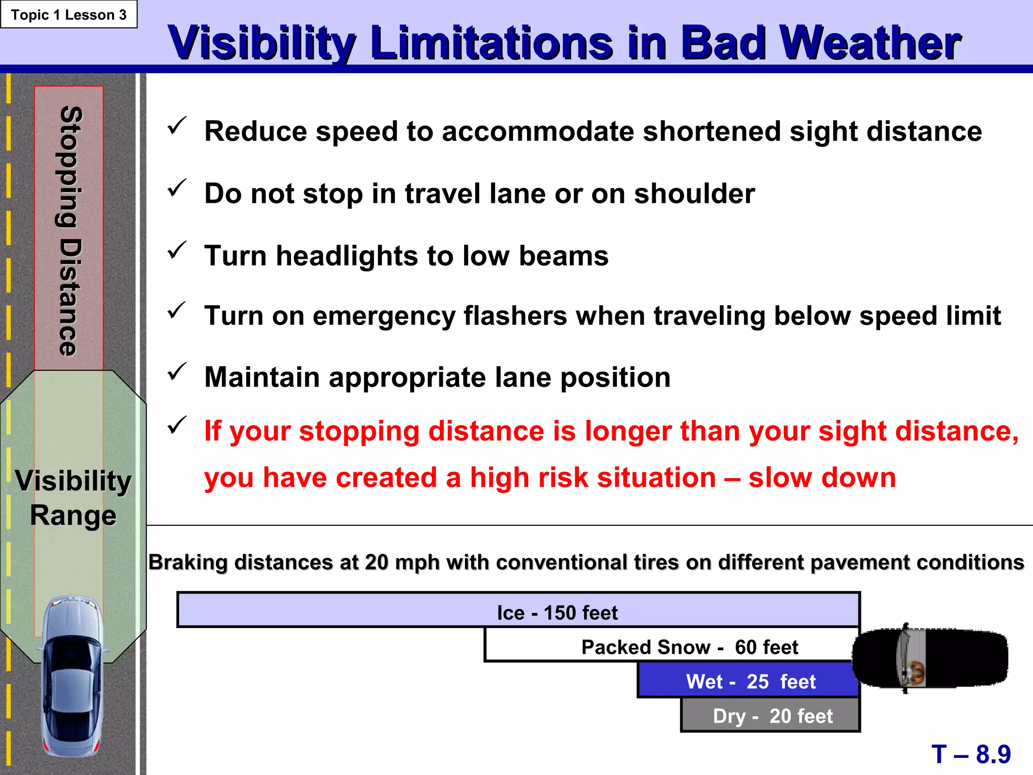  Reduce speed to accommodate shortened sight distance
 Do not stop in travel lane or on shoulder
 Turn headlights to low beams
 Turn on emergency flashers when traveling below speed limit
 Maintain appropriate lane position
 If your stopping distance is longer than your sight distance,
you have created a high risk situation – slow down
Visibility Limitations in Bad WeatherVisibility Limitations in Bad Weather
T – 8.9
Topic 1 Lesson 3
StoppingDistanceStoppingDistance
VisibilityVisibility
RangeRange
Braking distances at 20 mph with conventional tires on different pavement conditionsBraking distances at 20 mph with conventional tires on different pavement conditions
Ice - 150 feet
Packed Snow - 60 feet
Wet - 25 feet
Dry - 20 feet
 