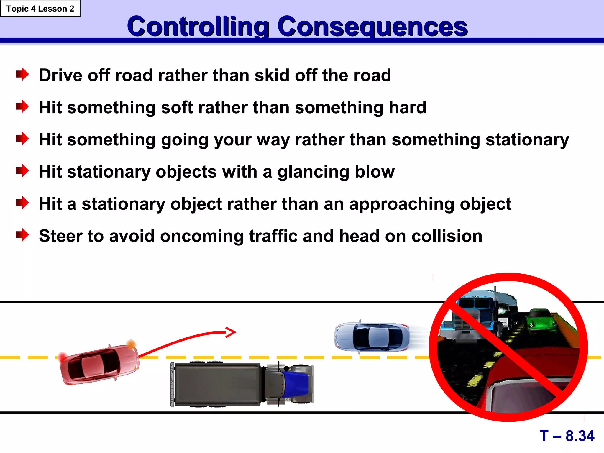 Controlling ConsequencesControlling Consequences
Drive off road rather than skid off the road
Hit something soft rather than something hard
Hit something going your way rather than something stationary
Hit stationary objects with a glancing blow
Hit a stationary object rather than an approaching object
Steer to avoid oncoming traffic and head on collision
T – 8.34
Topic 4 Lesson 2
 
