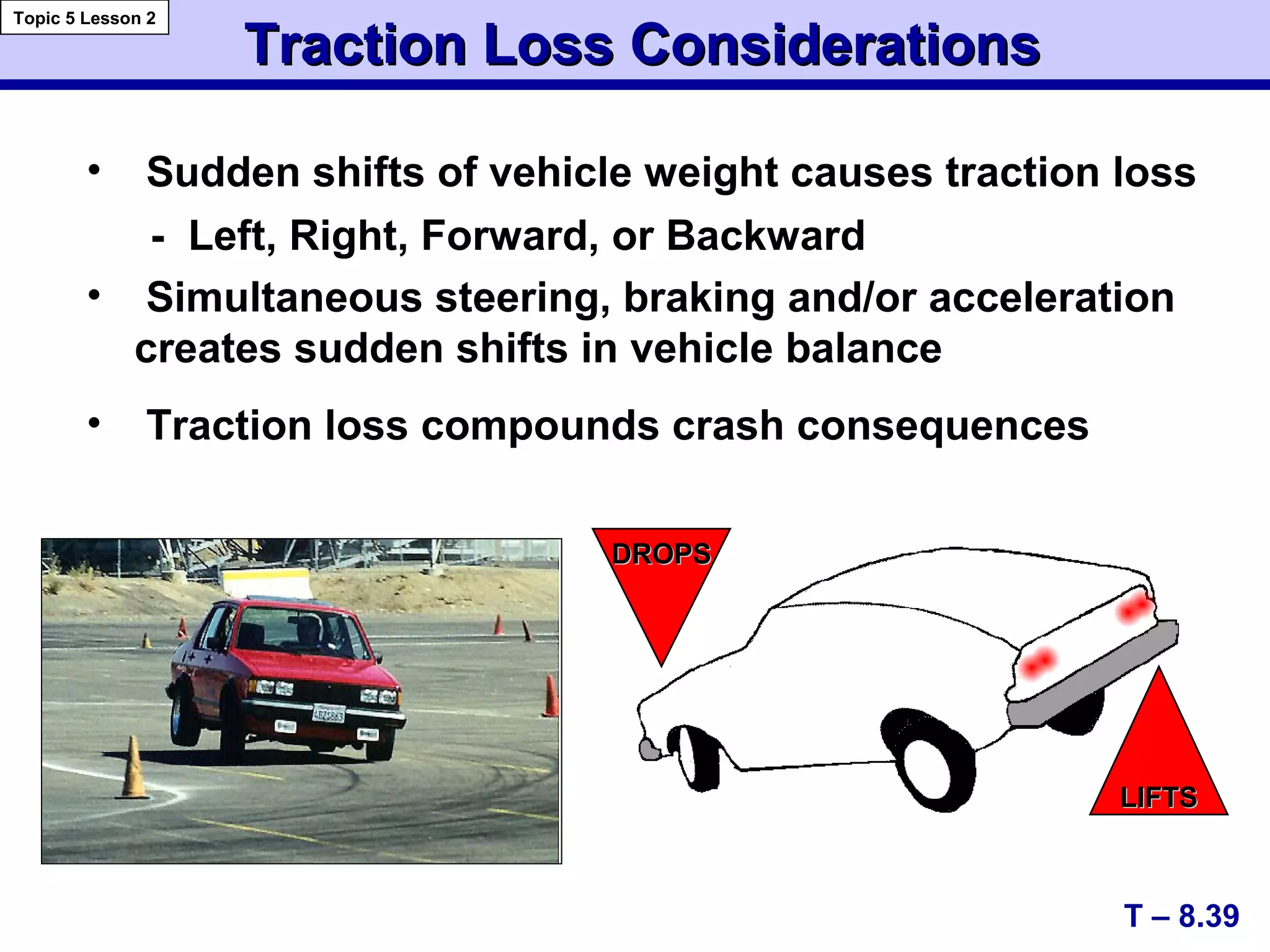 • Sudden shifts of vehicle weight causes traction loss
- Left, Right, Forward, or Backward
• Simultaneous steering, braking and/or acceleration
creates sudden shifts in vehicle balance
• Traction loss compounds crash consequences
Traction Loss ConsiderationsTraction Loss Considerations
T – 8.39
Topic 5 Lesson 2
LIFTSLIFTS
DROPSDROPS
 