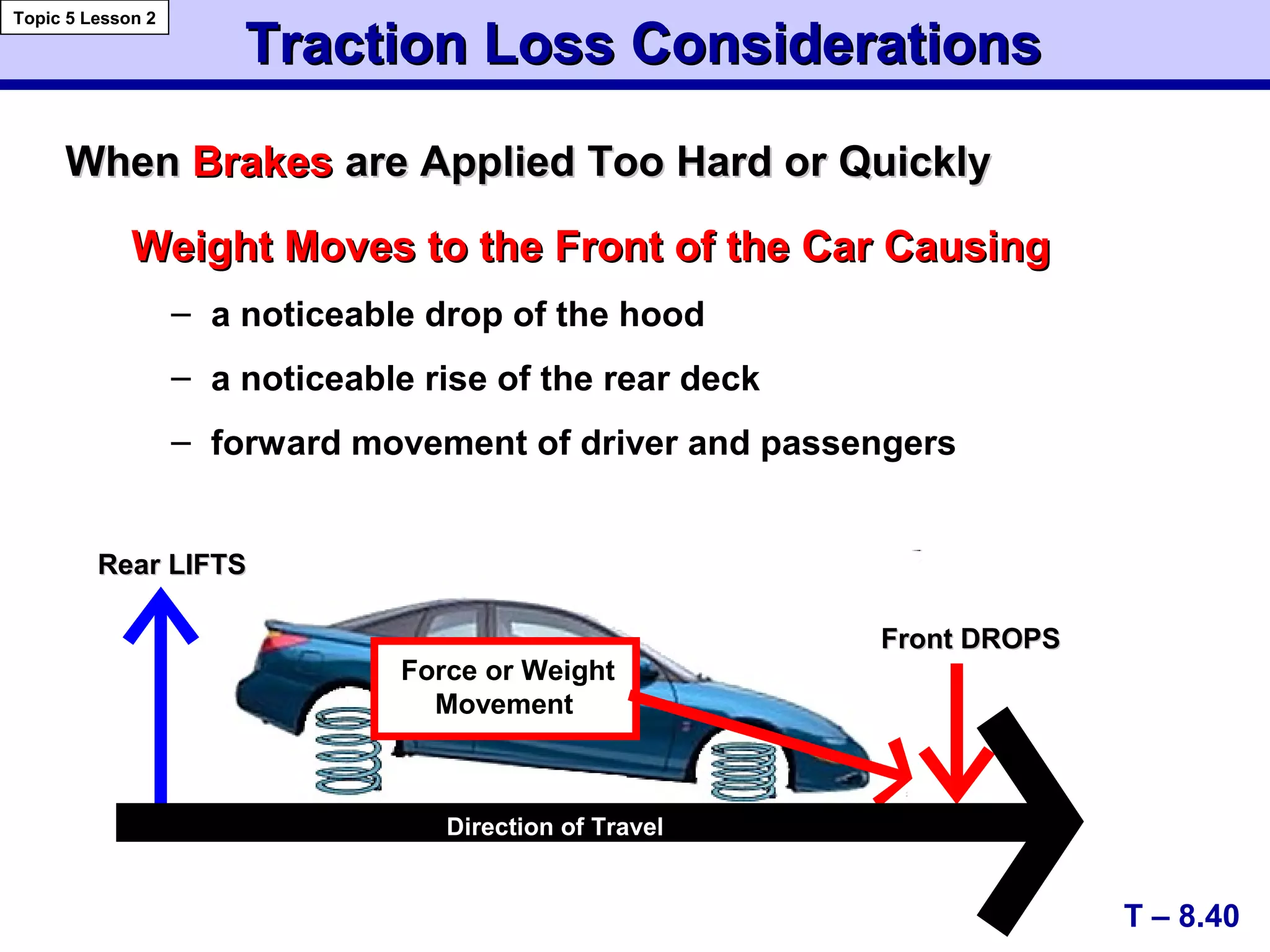 Weight Moves to the Front of the Car CausingWeight Moves to the Front of the Car Causing
– a noticeable drop of the hood
– a noticeable rise of the rear deck
– forward movement of driver and passengers
Traction Loss ConsiderationsTraction Loss Considerations
WhenWhen BrakesBrakes are Applied Too Hard or Quicklyare Applied Too Hard or Quickly
T – 8.40
Topic 5 Lesson 2
Direction of Travel
Force or Weight
Movement
RearRear LIFTSLIFTS
Front DROPSFront DROPS
 