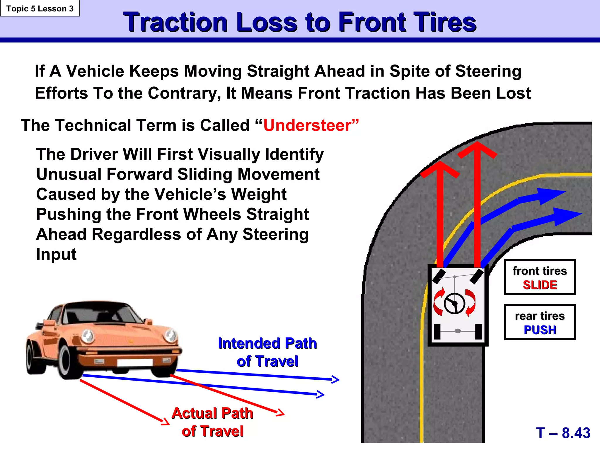 Traction Loss to Front TiresTraction Loss to Front Tires
If A Vehicle Keeps Moving Straight Ahead in Spite of Steering
Efforts To the Contrary, It Means Front Traction Has Been Lost
The Technical Term is Called “Understeer”
Actual PathActual Path
of Travelof Travel
Intended PathIntended Path
of Travelof Travel
T – 8.43
Topic 5 Lesson 3
front tiresfront tires
SLIDESLIDE
rear tiresrear tires
PUSHPUSH
The Driver Will First Visually Identify
Unusual Forward Sliding Movement
Caused by the Vehicle’s Weight
Pushing the Front Wheels Straight
Ahead Regardless of Any Steering
Input
 