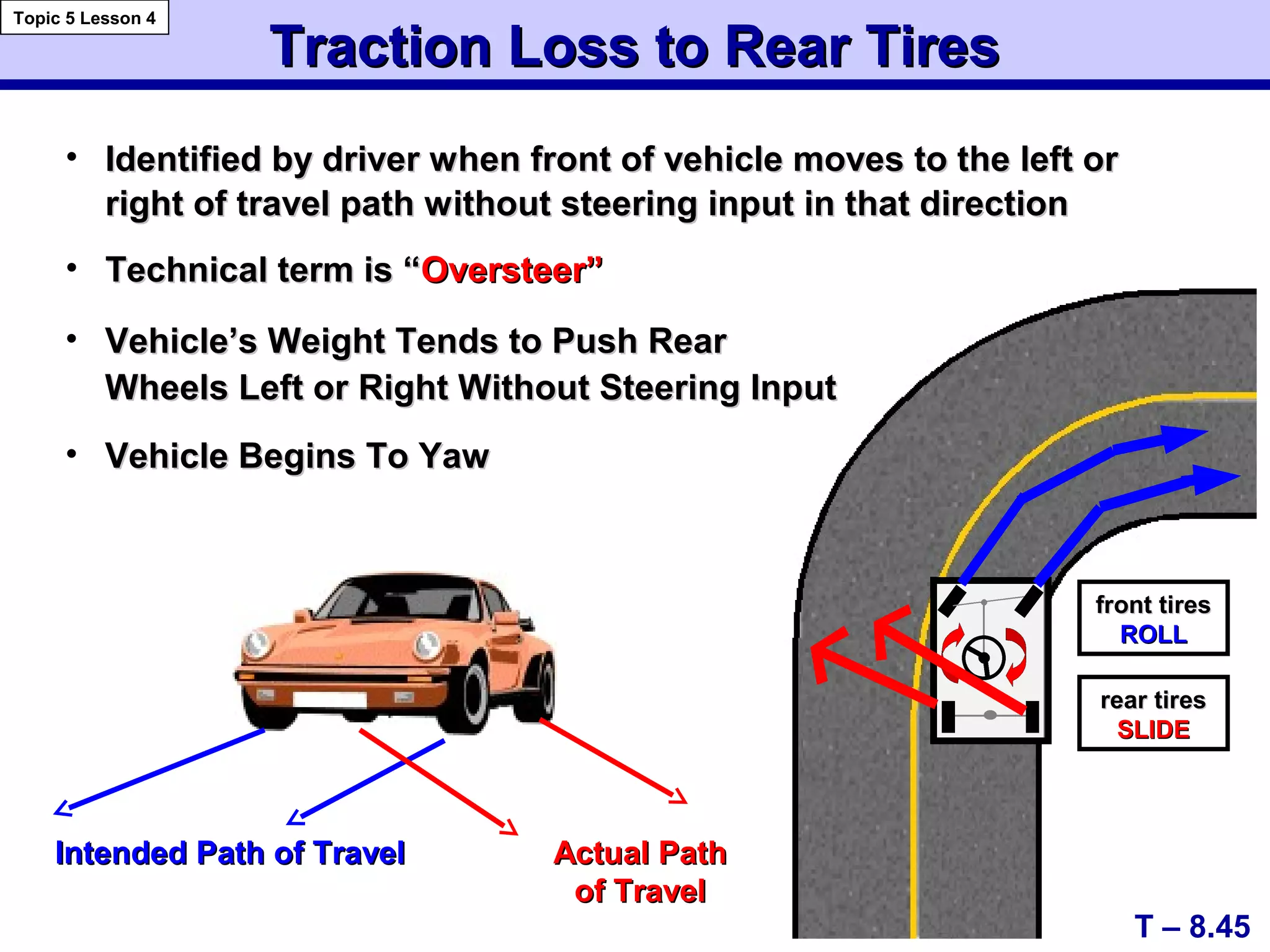 Traction Loss to Rear TiresTraction Loss to Rear Tires
• Identified by driver when front of vehicle moves to the left orIdentified by driver when front of vehicle moves to the left or
right of travel path without steering input in that directionright of travel path without steering input in that direction
• Technical term is “Technical term is “Oversteer”Oversteer”
Intended Path of TravelIntended Path of Travel Actual PathActual Path
of Travelof Travel
T – 8.45
Topic 5 Lesson 4
• Vehicle’s Weight Tends to Push RearVehicle’s Weight Tends to Push Rear
Wheels Left or Right Without Steering InputWheels Left or Right Without Steering Input
• Vehicle Begins To YawVehicle Begins To Yaw
front tiresfront tires
ROLLROLL
rear tiresrear tires
SLIDESLIDE
 