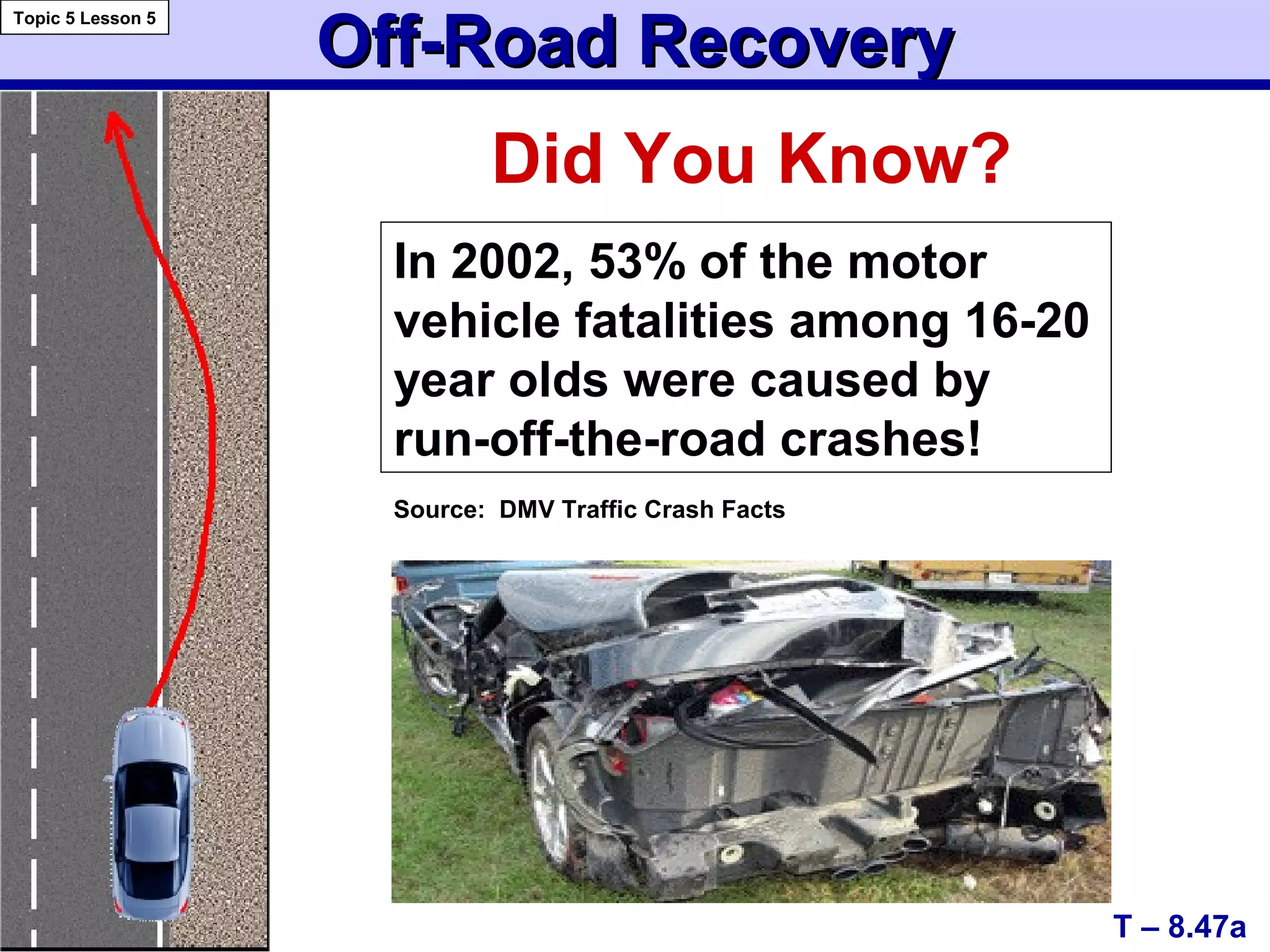 T – 8.47a
Off-Road RecoveryOff-Road Recovery
Topic 5 Lesson 5
Did You Know?
In 2002, 53% of the motor
vehicle fatalities among 16-20
year olds were caused by
run-off-the-road crashes!
Source: DMV Traffic Crash Facts
 