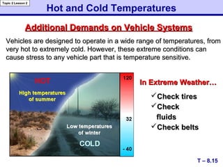 Hot and Cold Temperatures
Additional Demands on Vehicle SystemsAdditional Demands on Vehicle Systems
T – 8.15
Topic 2 Lesson 2
In Extreme Weather…In Extreme Weather…
Check tiresCheck tires
CheckCheck
fluidsfluids
Check beltsCheck belts
Vehicles are designed to operate in a wide range of temperatures, fromVehicles are designed to operate in a wide range of temperatures, from
very hot to extremely cold. However, these extreme conditions canvery hot to extremely cold. However, these extreme conditions can
cause stress to any vehicle part that is temperature sensitive.cause stress to any vehicle part that is temperature sensitive.
 