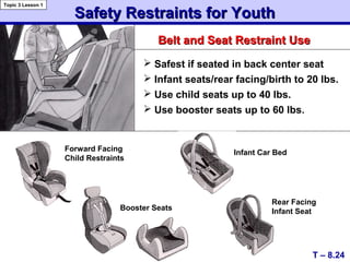 Safety Restraints for YouthSafety Restraints for Youth
Belt and Seat Restraint UseBelt and Seat Restraint Use
T – 8.24
Topic 3 Lesson 1
 Safest if seated in back center seat
 Infant seats/rear facing/birth to 20 lbs.
 Use child seats up to 40 lbs.
 Use booster seats up to 60 lbs.
Infant Car Bed
Rear Facing
Infant Seat
Forward Facing
Child Restraints
Booster Seats
 