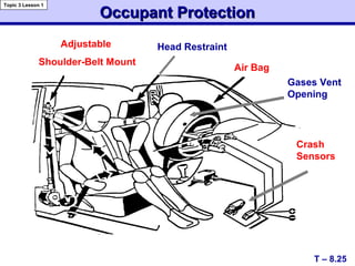 Adjustable
Shoulder-Belt Mount
Head Restraint
Air Bag
Crash
Sensors
Gases Vent
Opening
Occupant ProtectionOccupant Protection
T – 8.25
Topic 3 Lesson 1
 