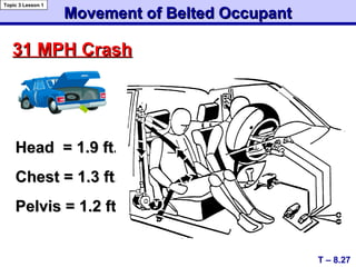 Movement of Belted OccupantMovement of Belted Occupant
Head = 1.9 ft.Head = 1.9 ft.
Chest = 1.3 ft.Chest = 1.3 ft.
Pelvis = 1.2 ft.Pelvis = 1.2 ft.
31 MPH Crash31 MPH Crash
T – 8.27
Topic 3 Lesson 1
 